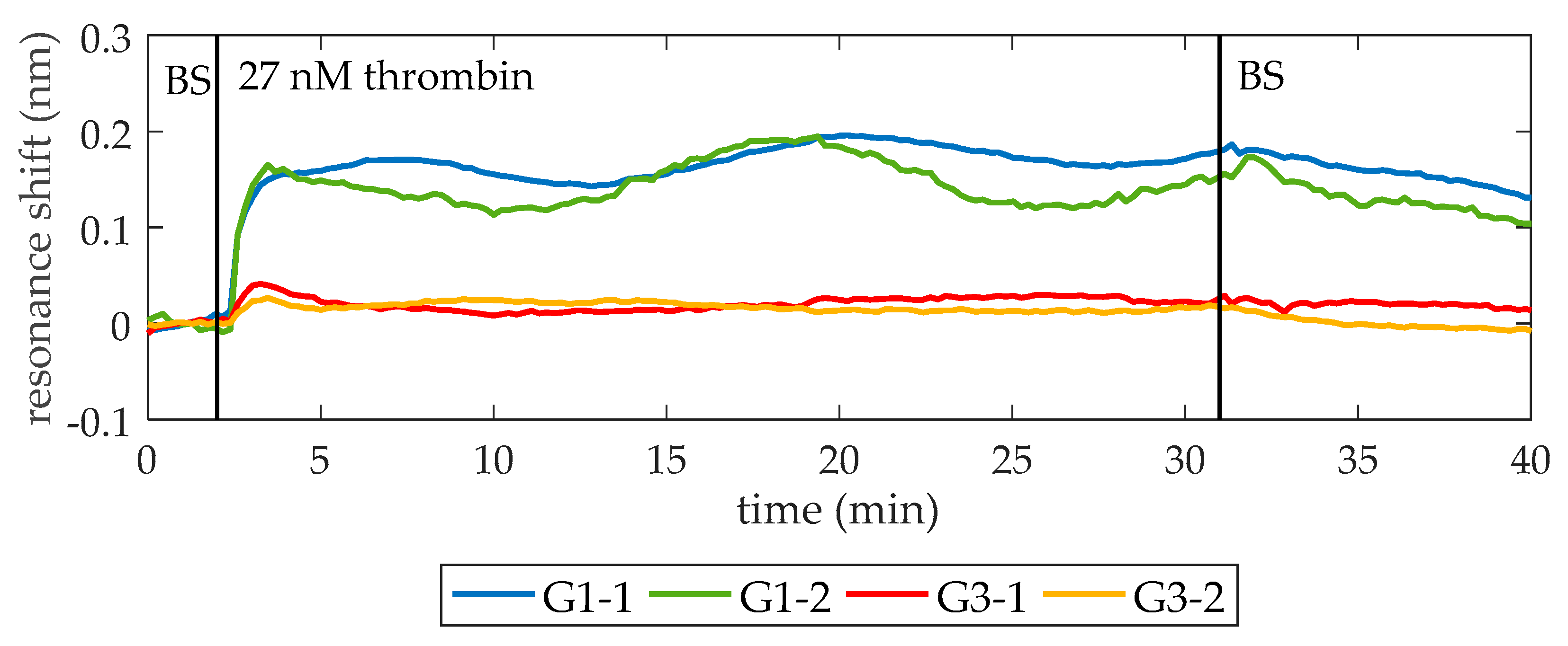 Micromachines 11 00464 g005 Micromachines 11 00464 g005