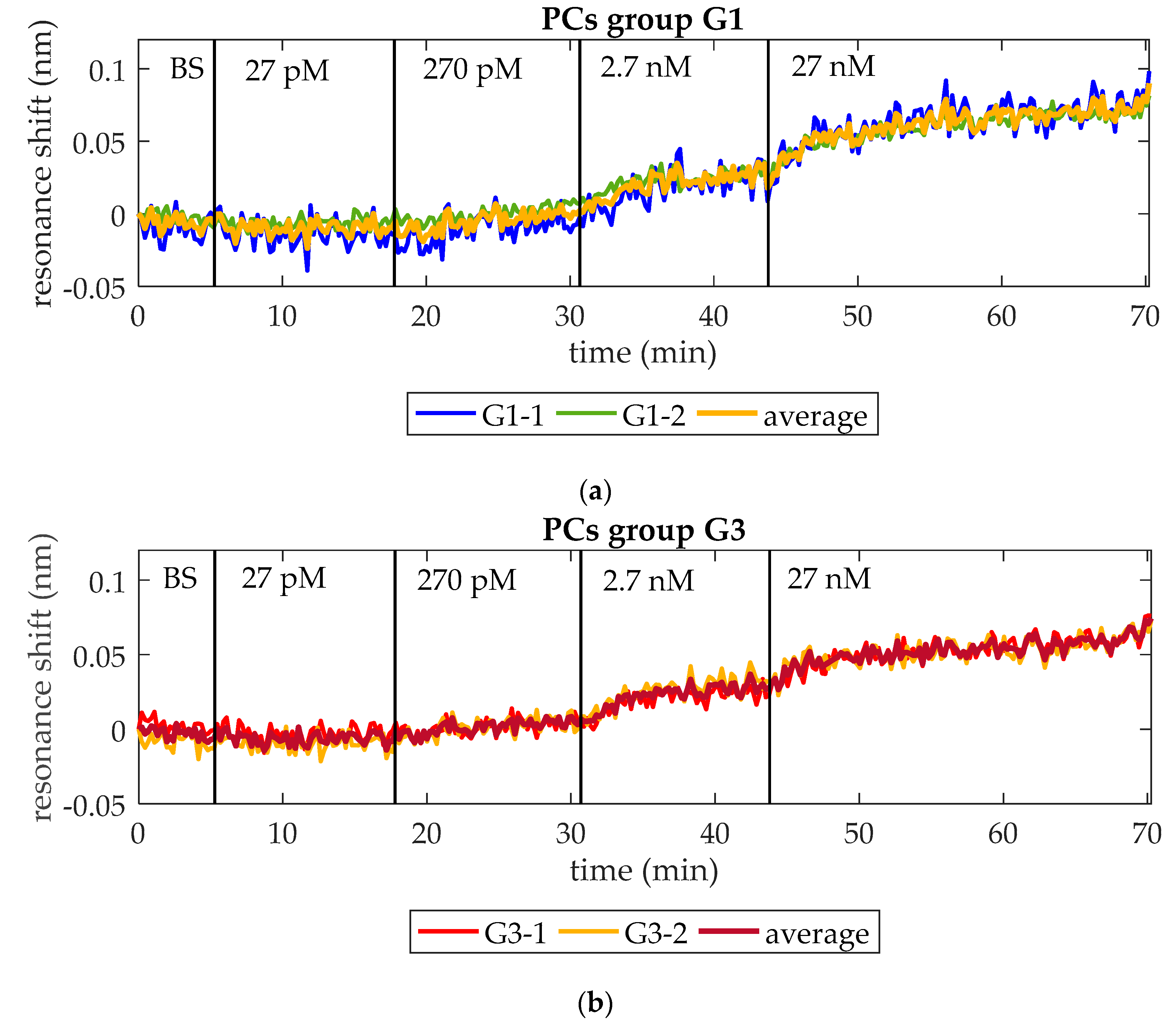 Micromachines 11 00464 g007a Micromachines 11 00464 g007a