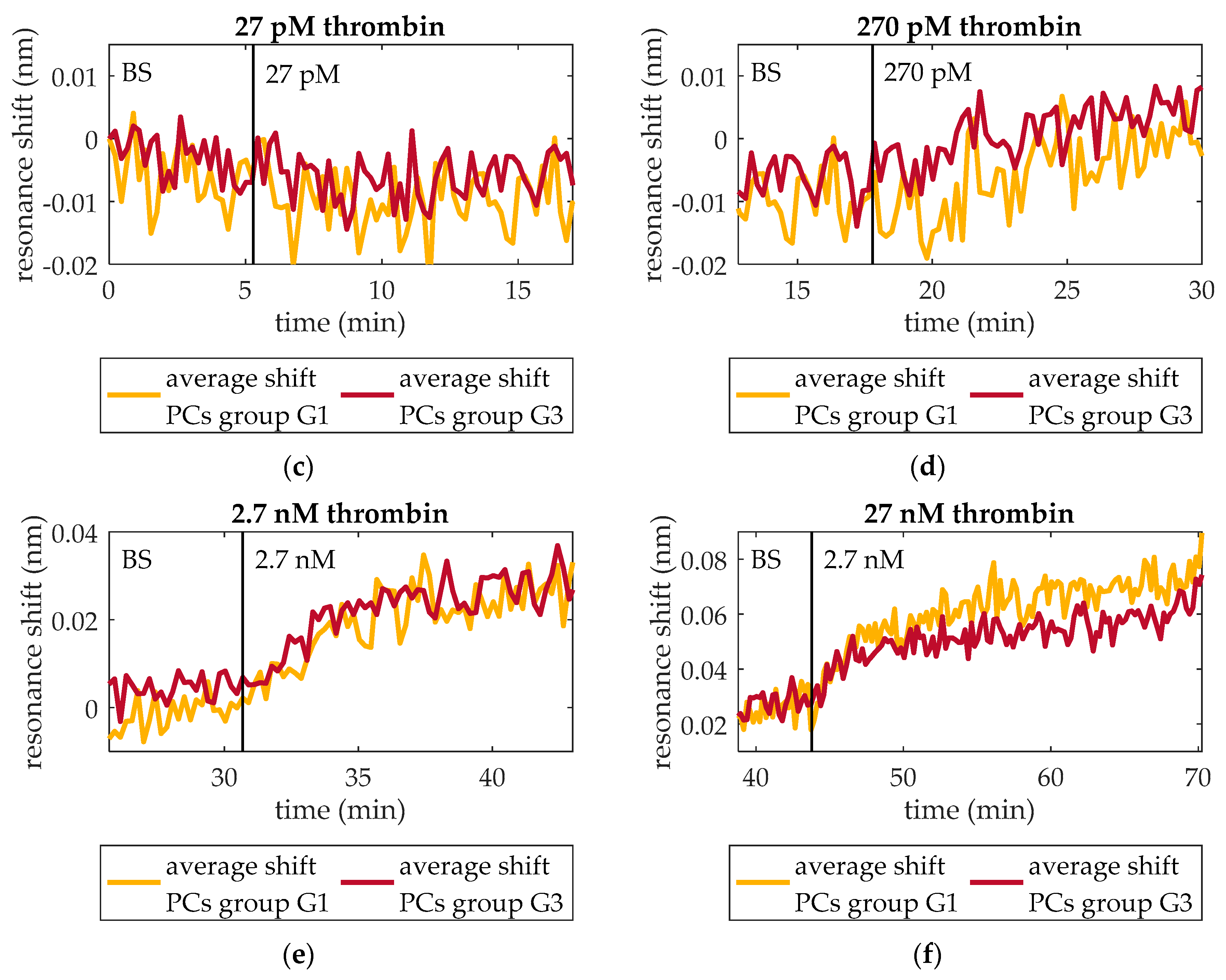 Micromachines 11 00464 g007b Micromachines 11 00464 g007b