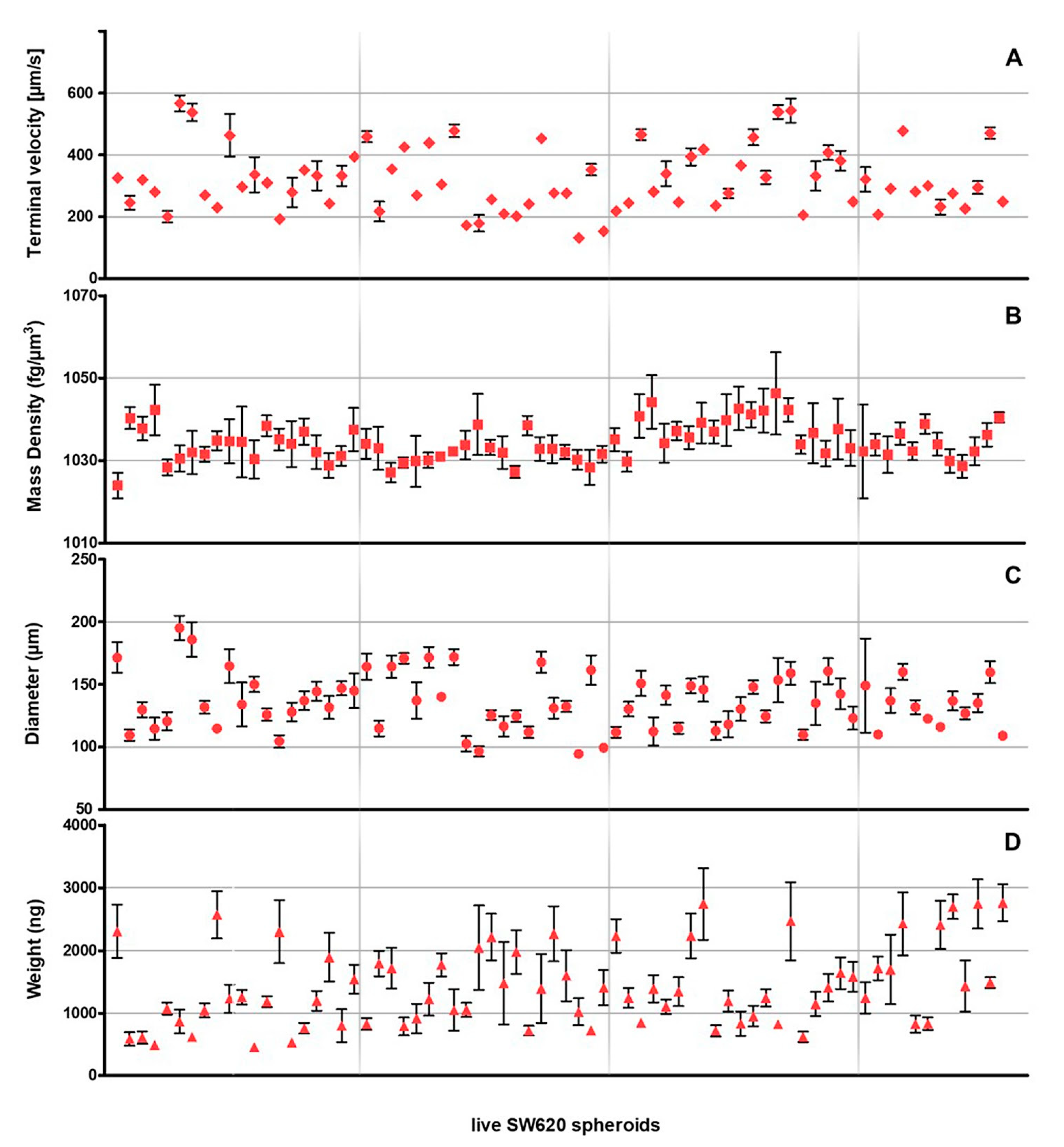 Micromachines 11 00465 g005 Micromachines 11 00465 g005