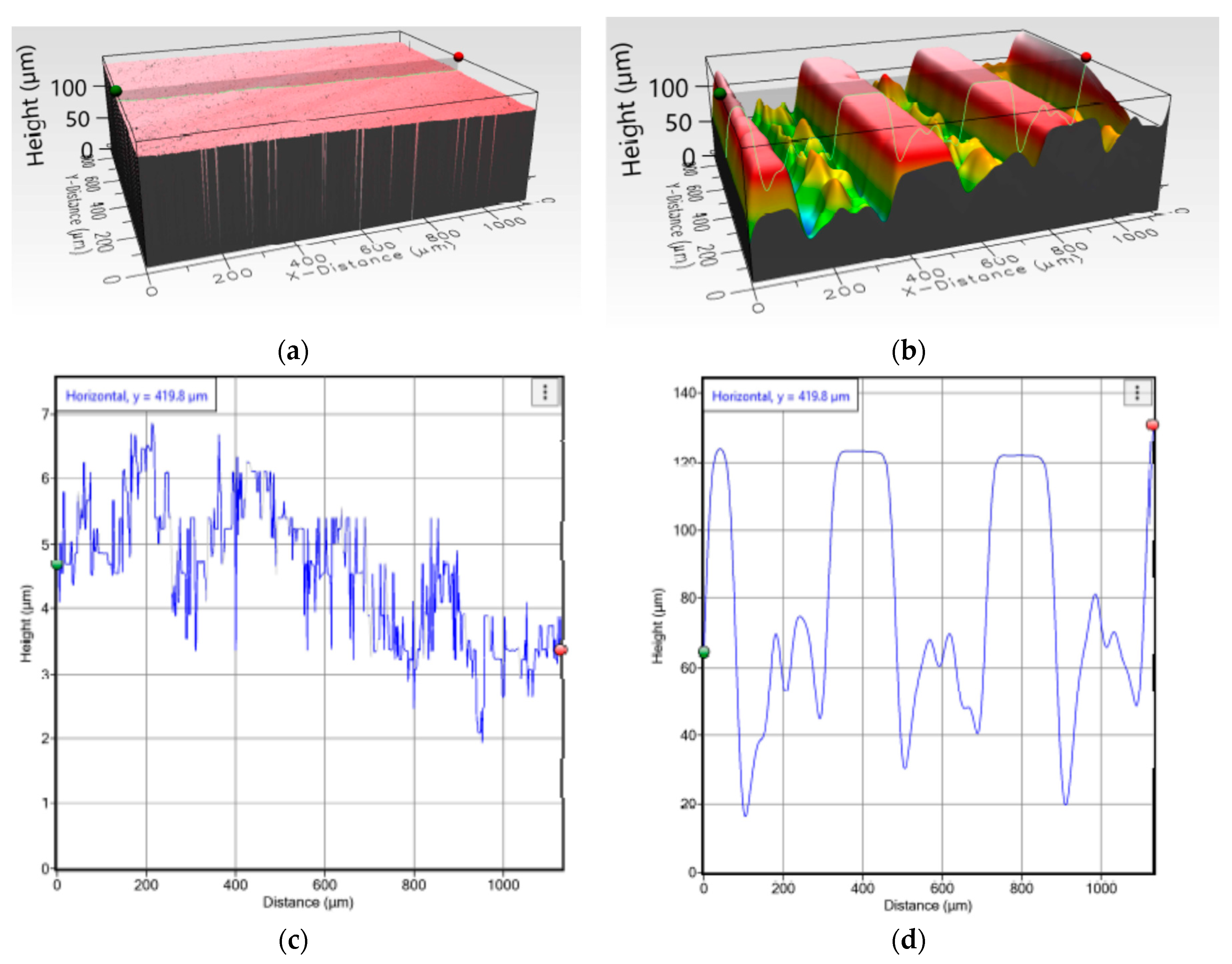 Micromachines 11 00466 g009 Micromachines 11 00466 g009