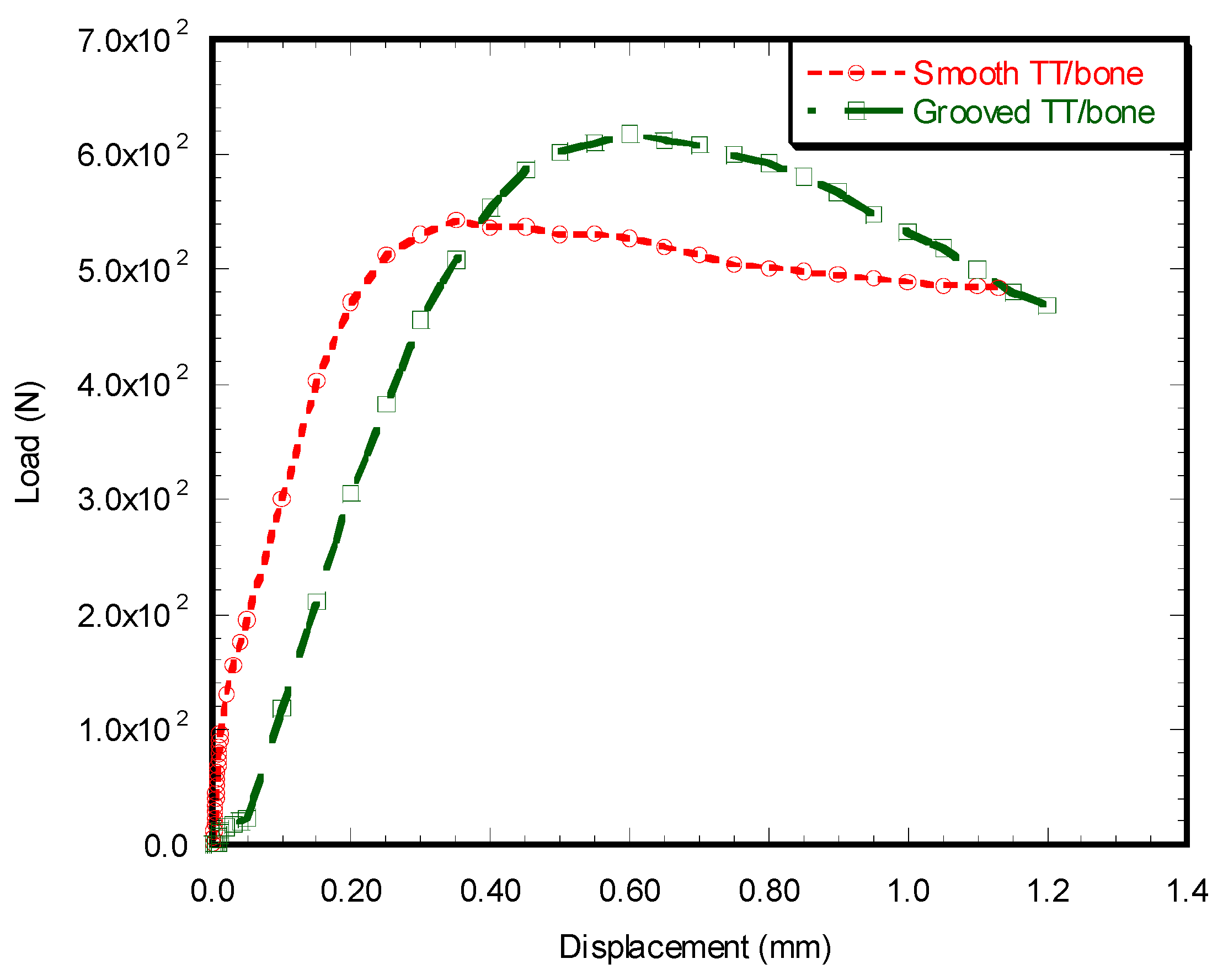 Micromachines 11 00466 g010 Micromachines 11 00466 g010