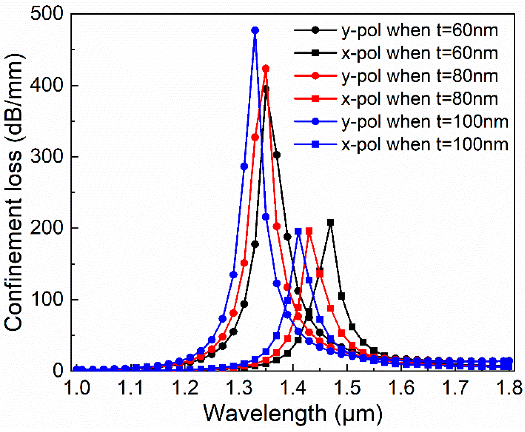 Micromachines Free Full Text Broadband Plasmonic Polarization Filter Based On Photonic Crystal Fiber With Dual Ring Gold Layer Html Micromachines Free Full Text Broadband Plasmonic Polarization Filter Based On Photonic Crystal Fiber With Dual Ring Gold Layer Html