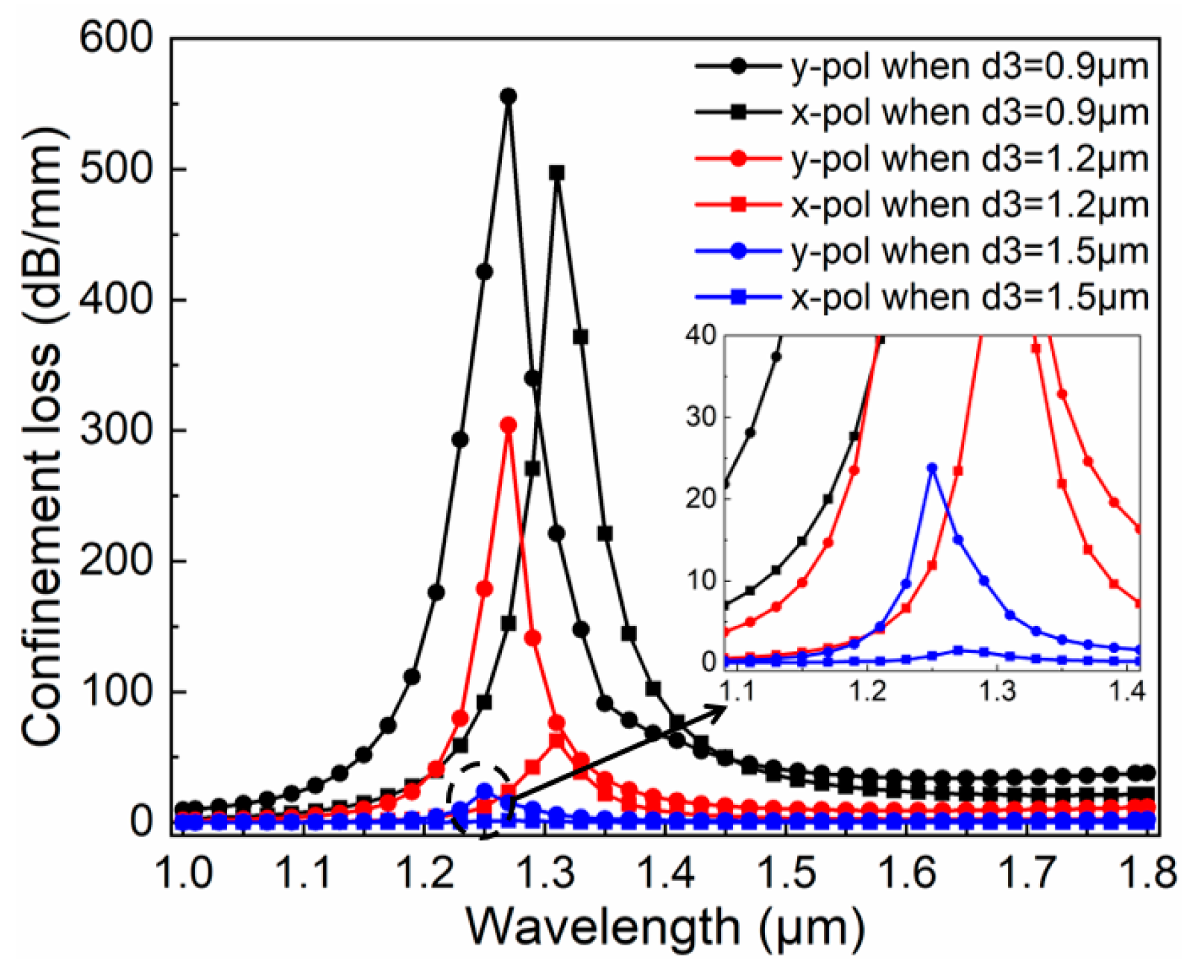 Micromachines 11 00470 g006