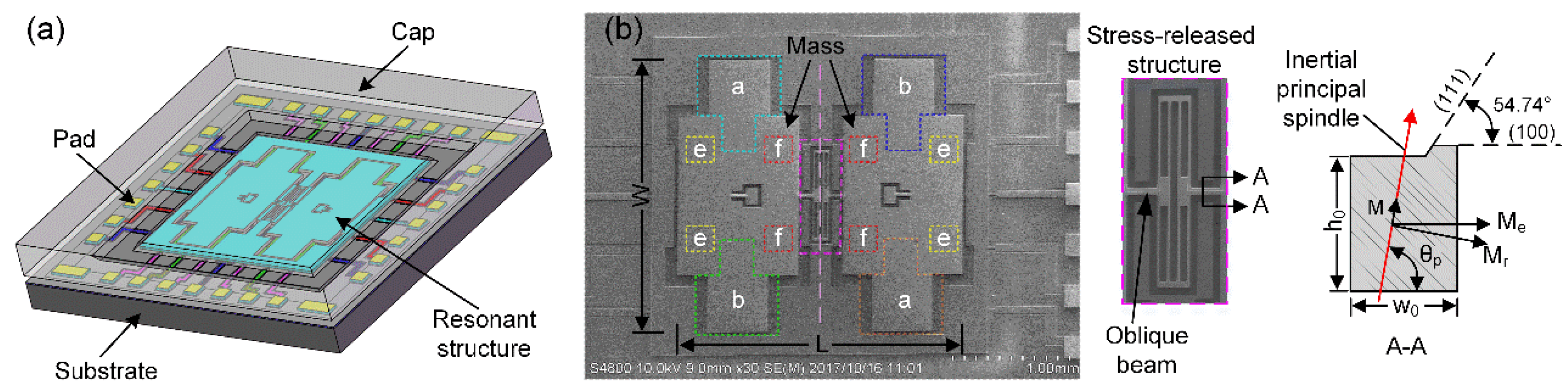 Micromachines 11 00472 g001