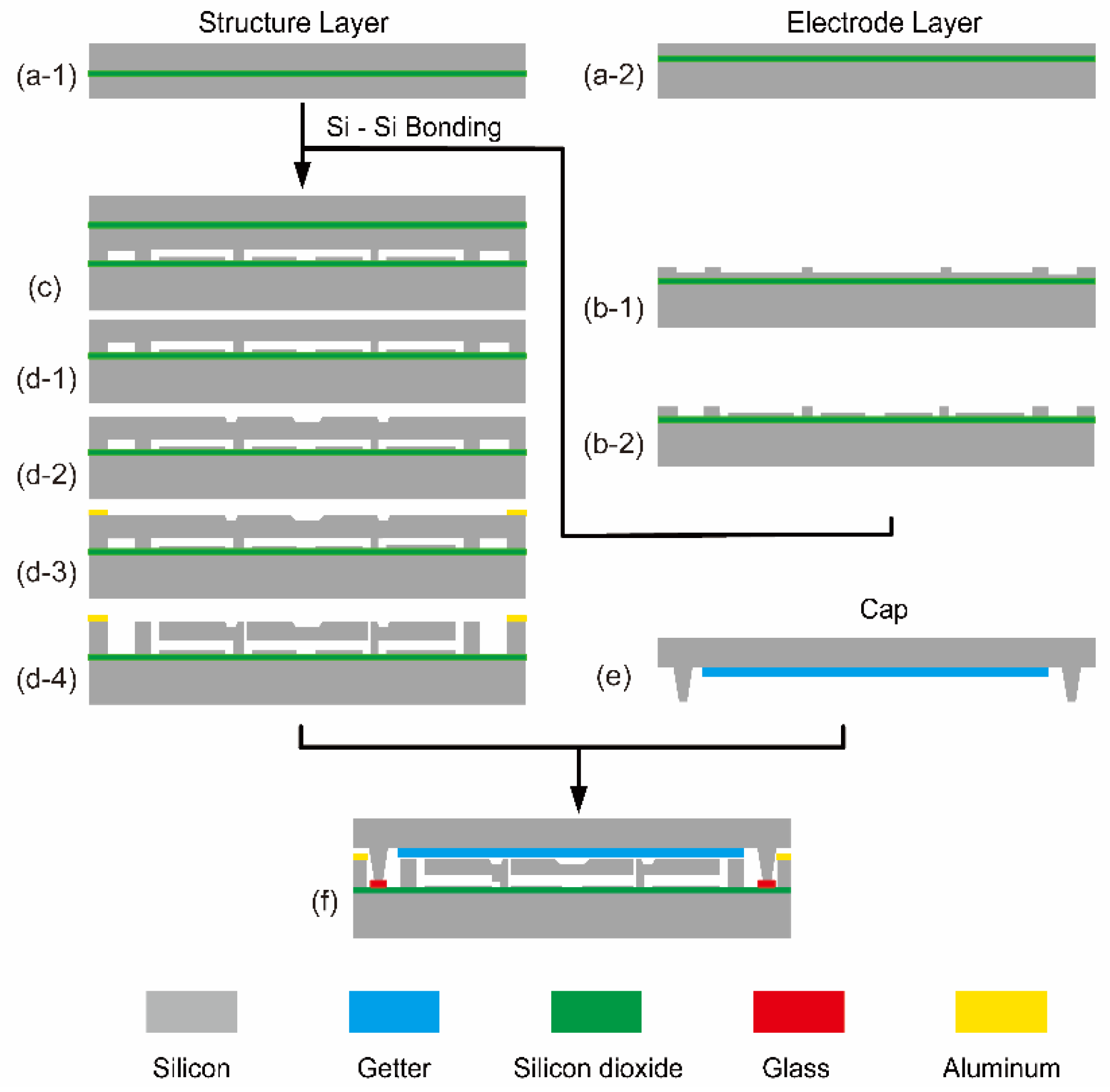 Micromachines 11 00472 g002