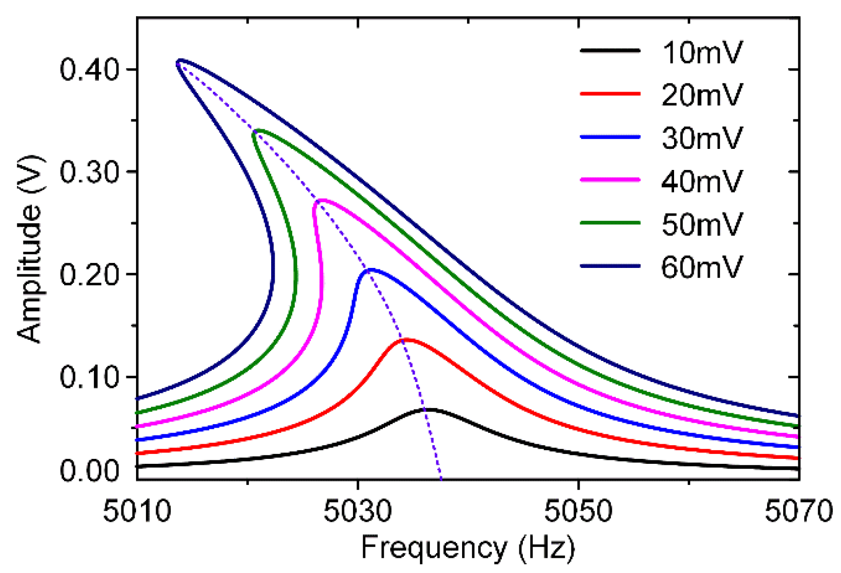 Micromachines 11 00472 g008