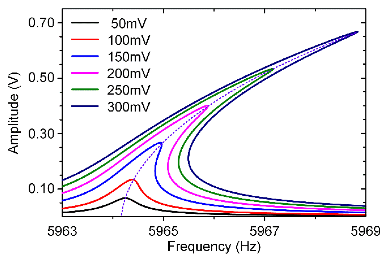 Micromachines 11 00472 g009