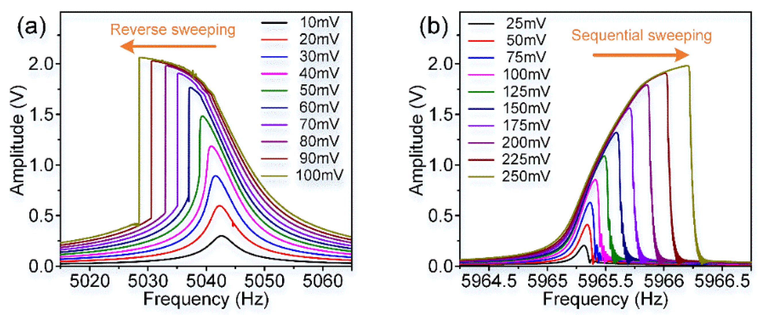 Micromachines 11 00472 g012
