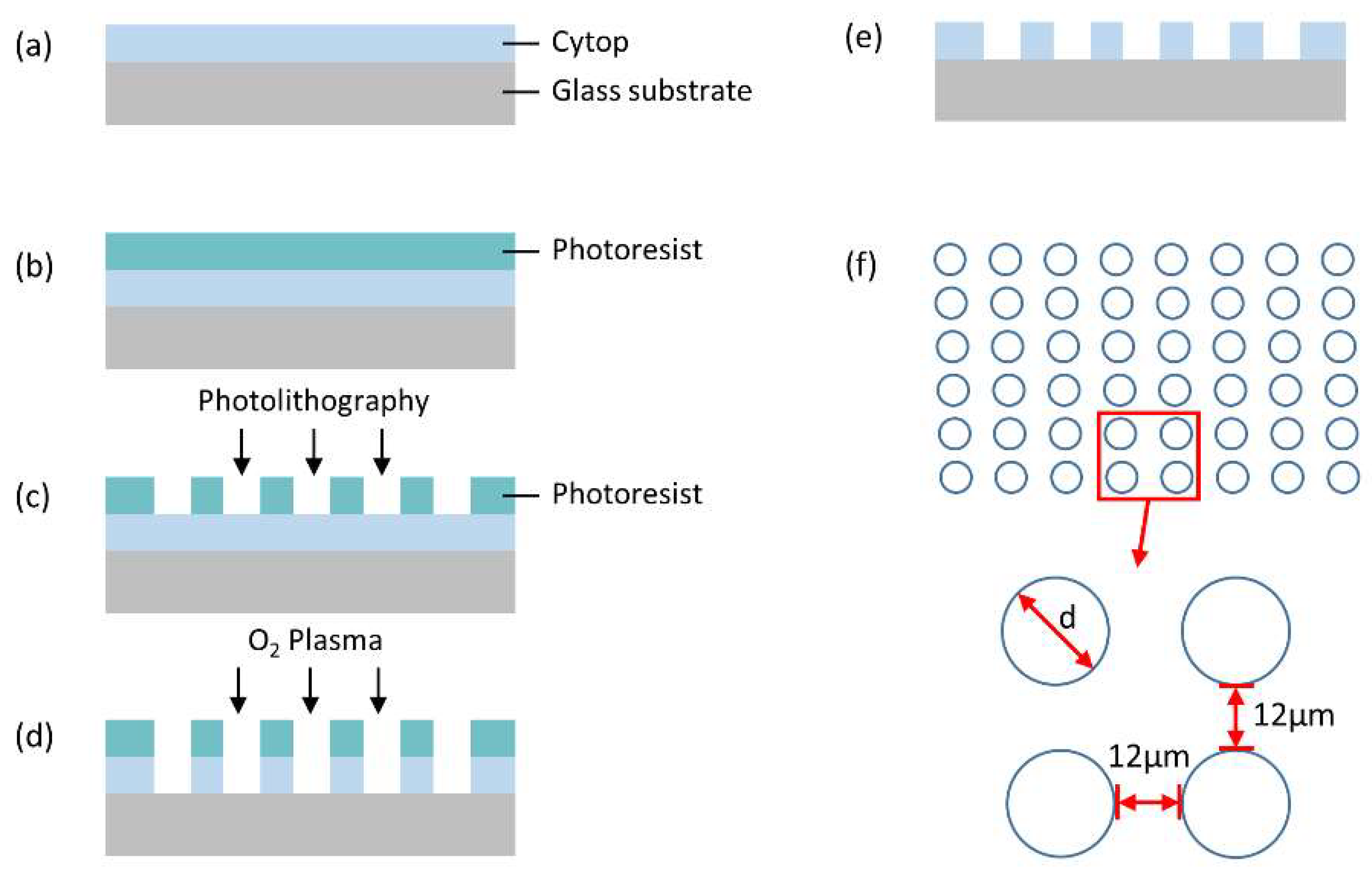 Micromachines 11 00473 g001 Micromachines 11 00473 g001