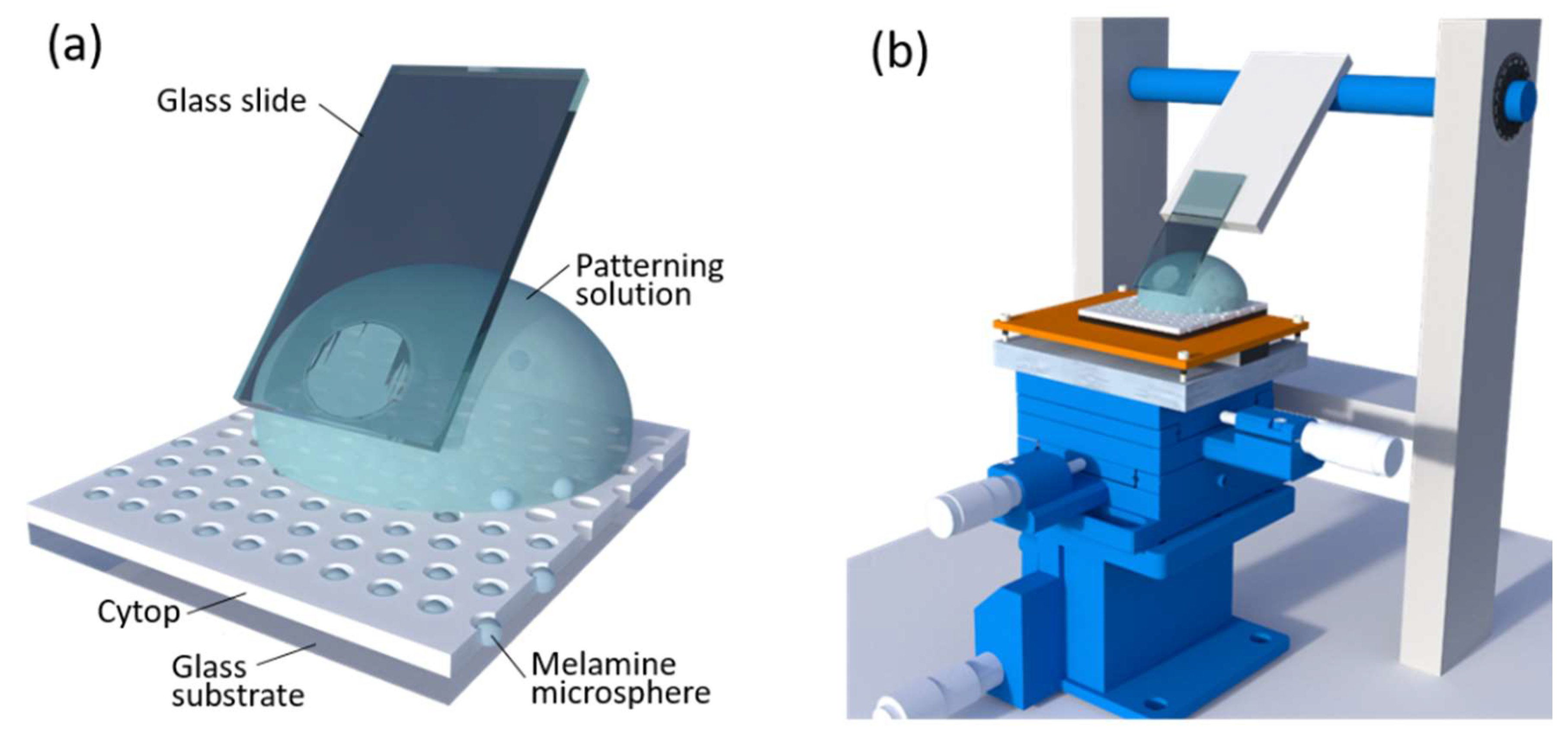 Micromachines 11 00473 g002 Micromachines 11 00473 g002