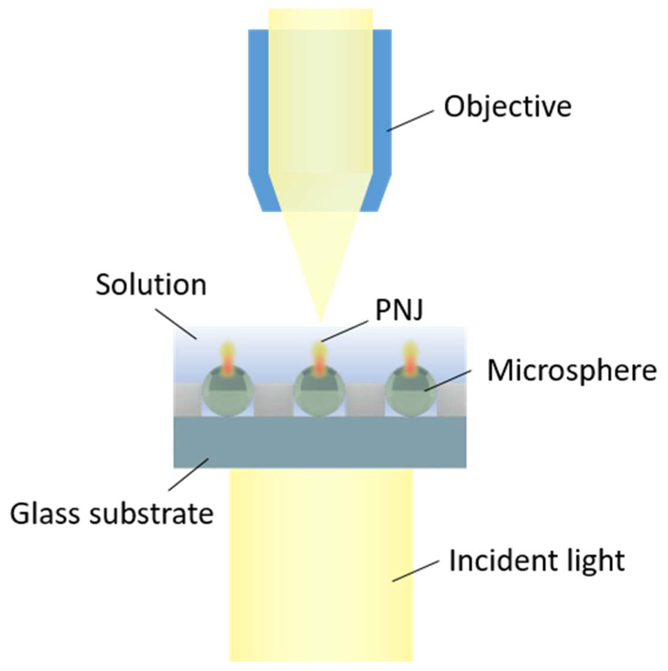 Micromachines 11 00473 g003 Micromachines 11 00473 g003