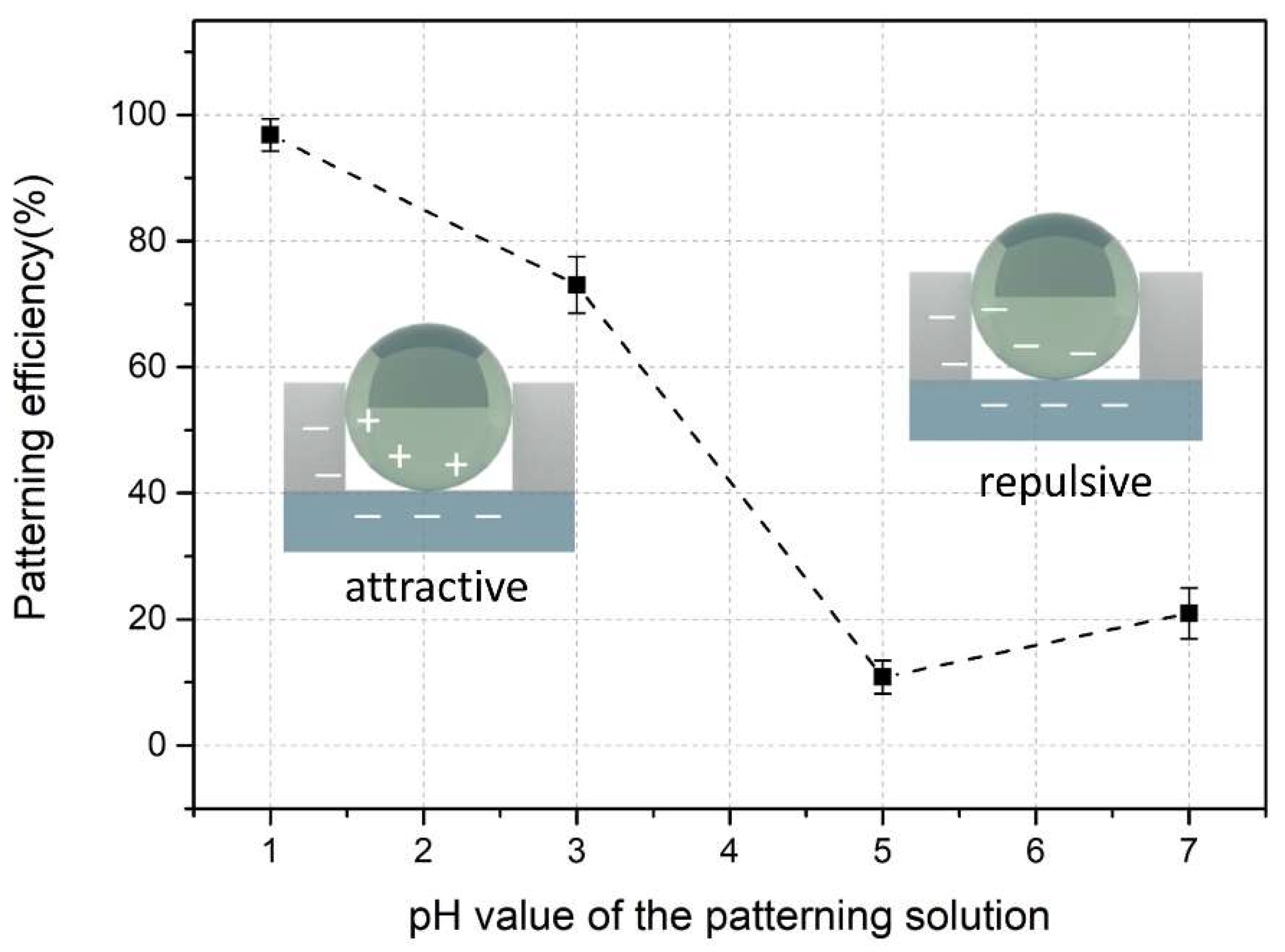 Micromachines 11 00473 g006 Micromachines 11 00473 g006