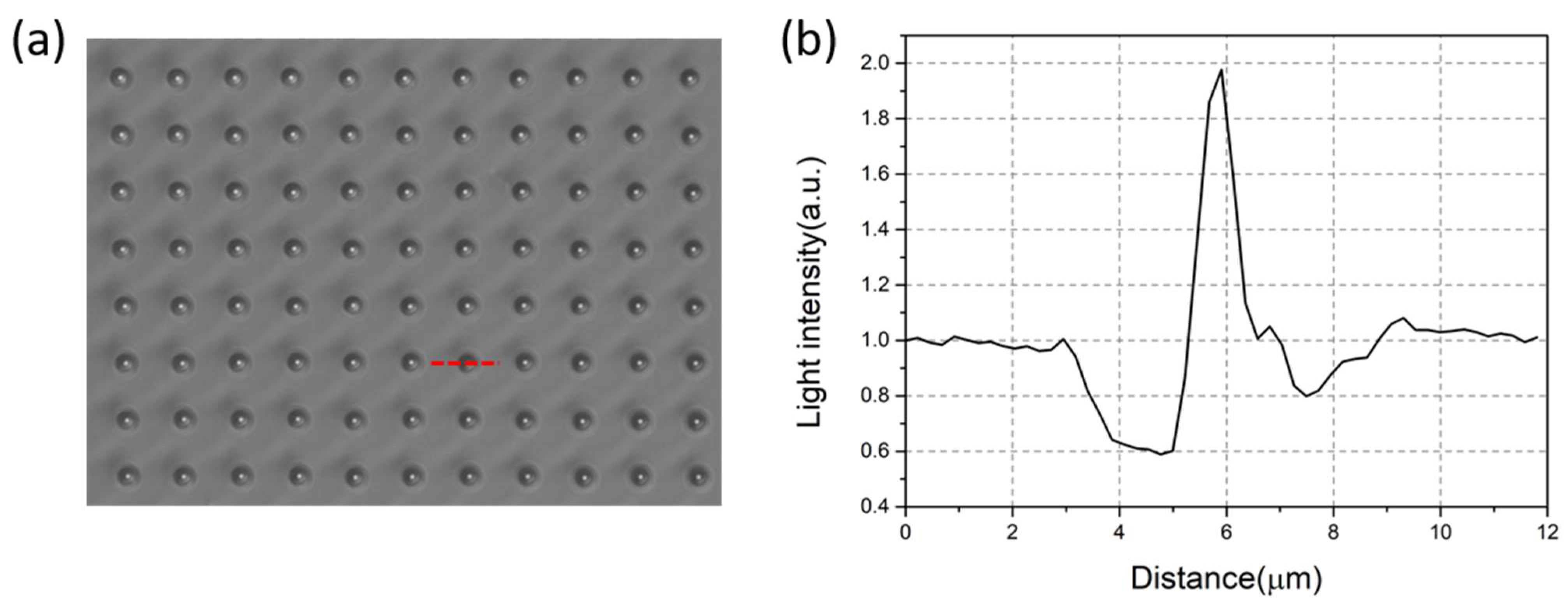 Micromachines 11 00473 g007 Micromachines 11 00473 g007