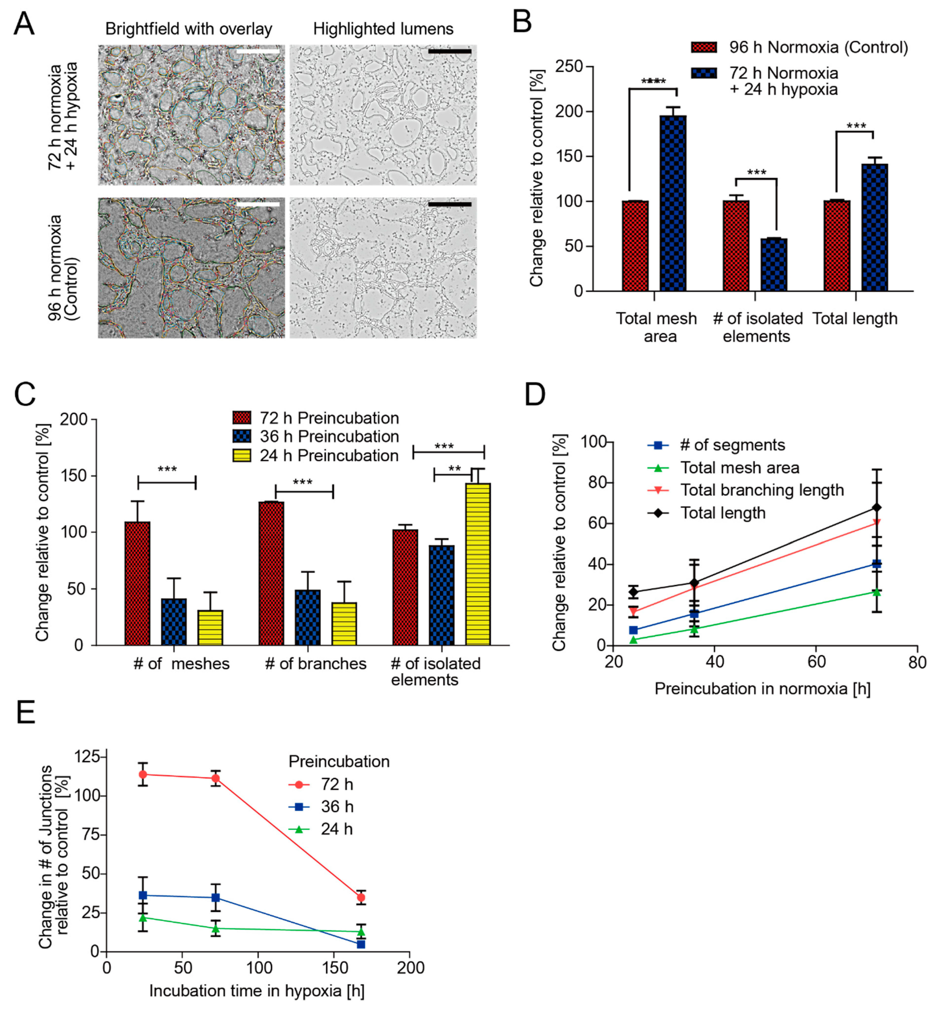 Micromachines 11 00475 g006
