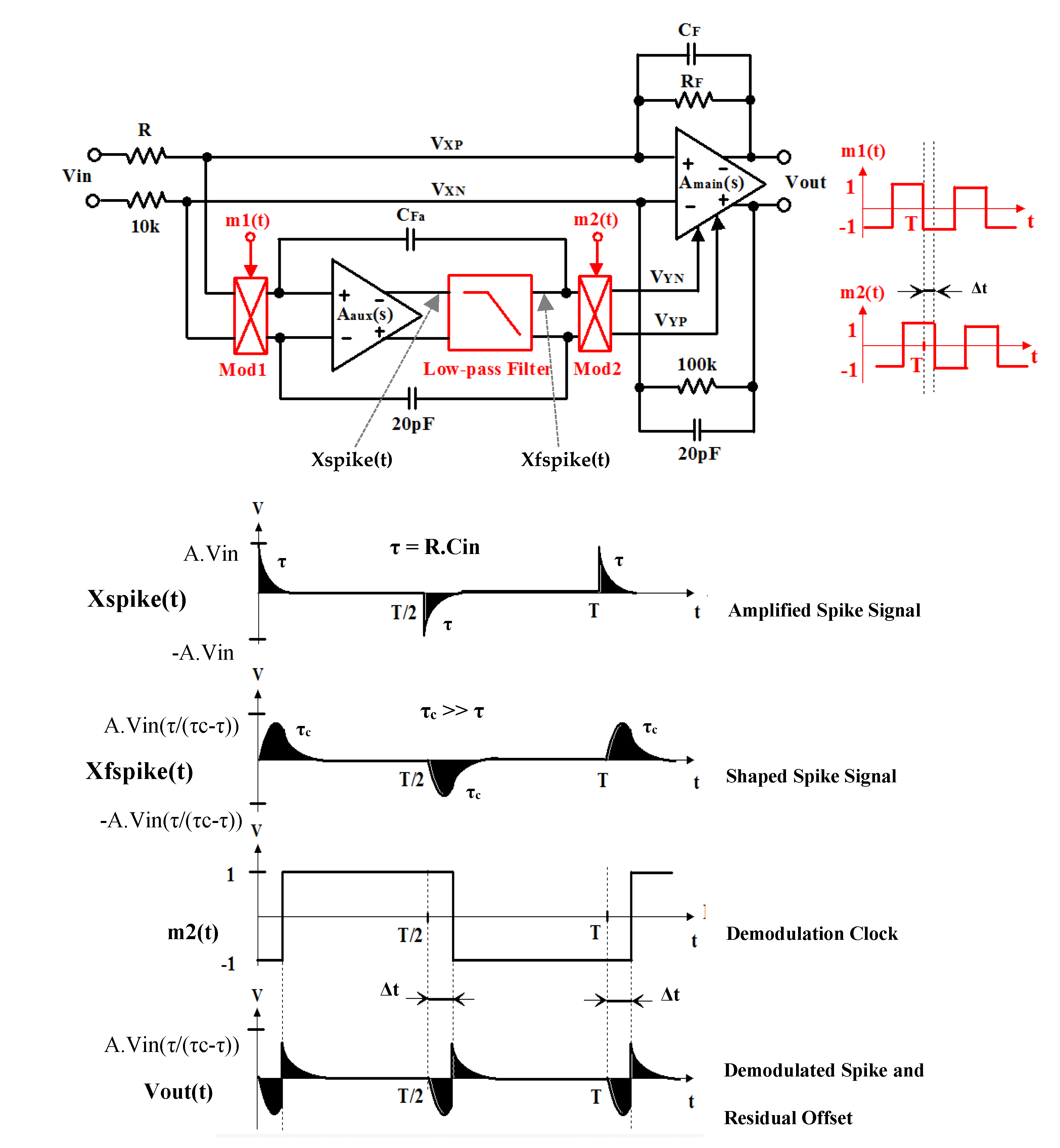 Micromachines 11 00478 g002