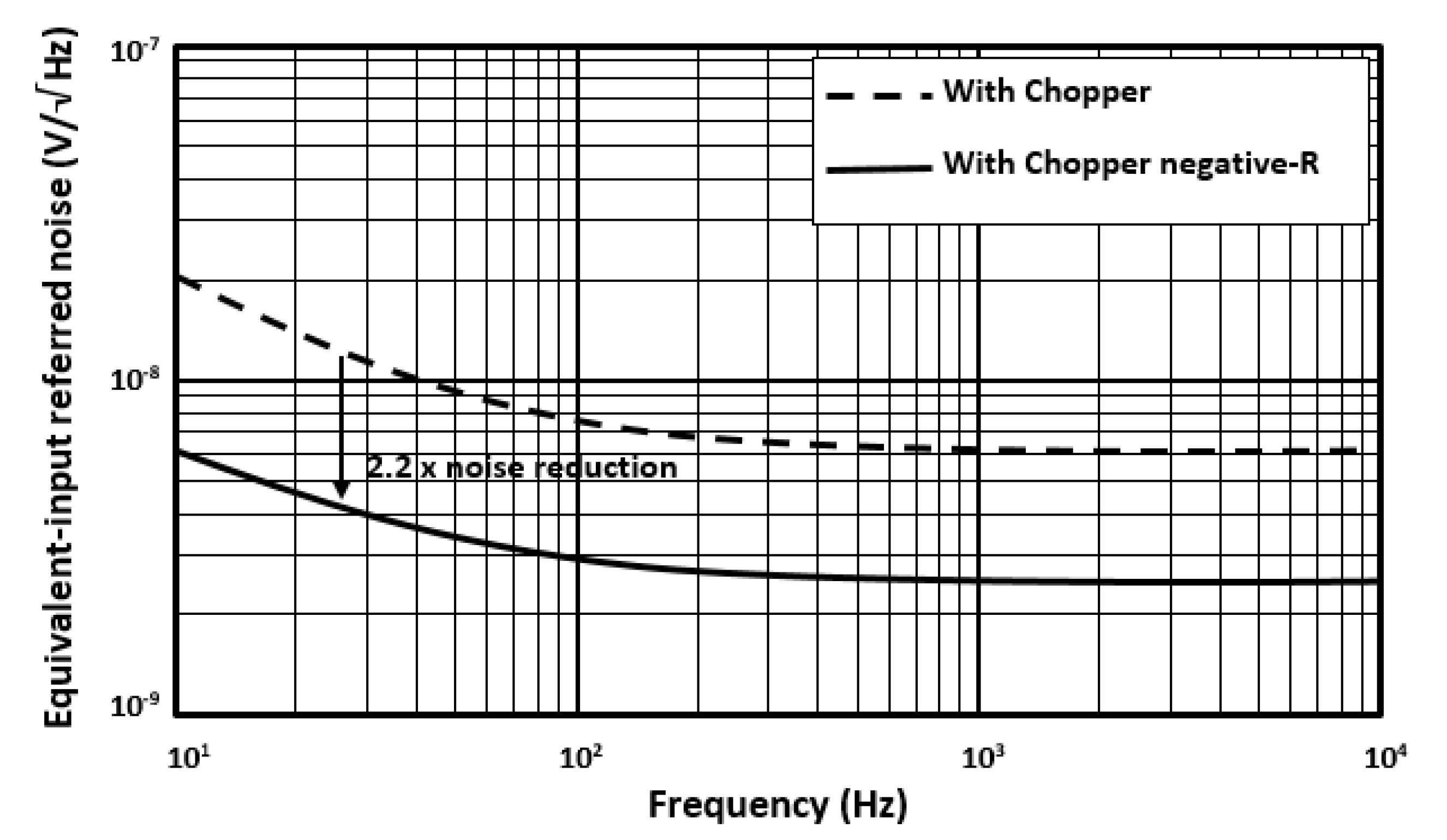 Micromachines 11 00478 g007