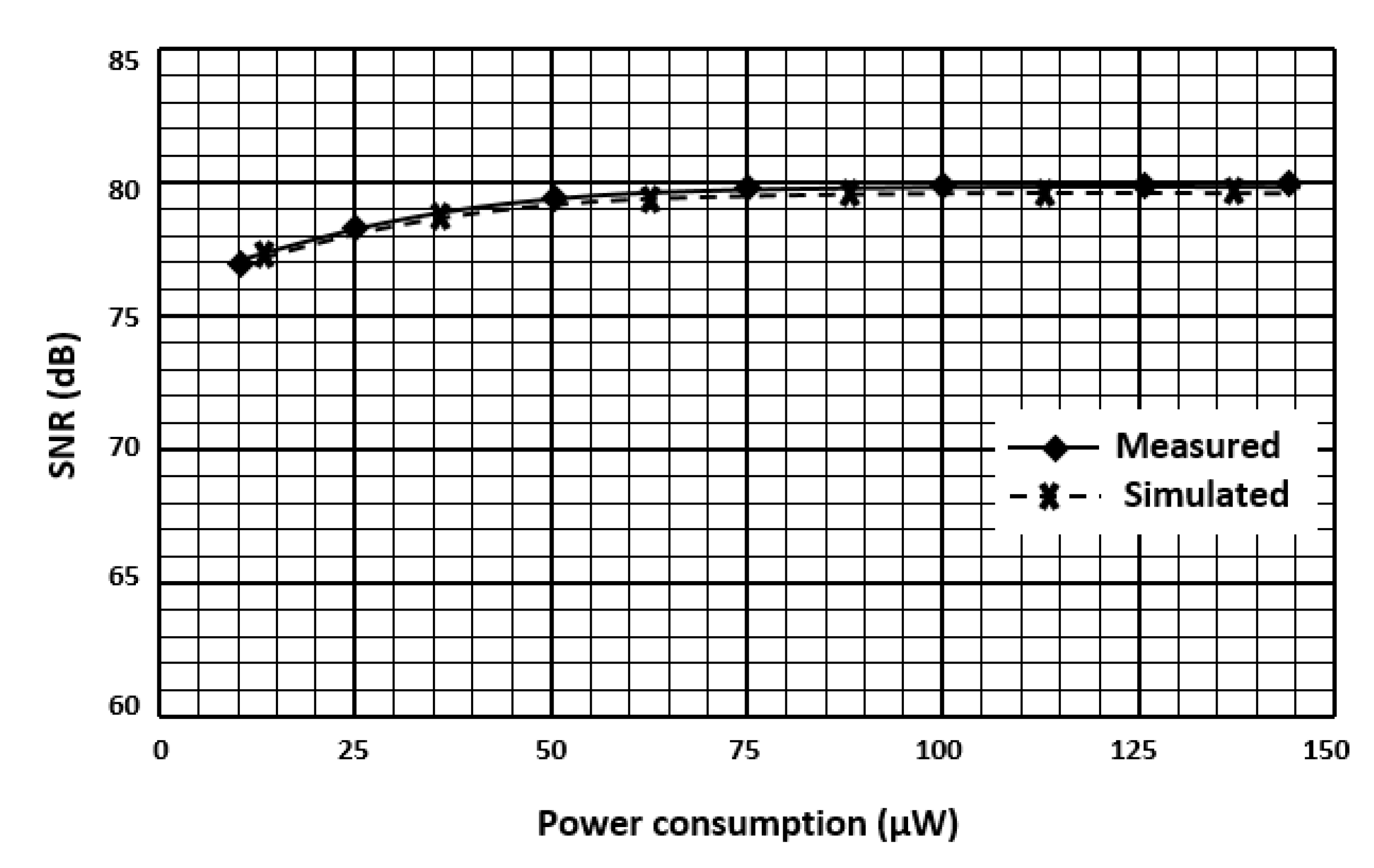 Micromachines 11 00478 g008