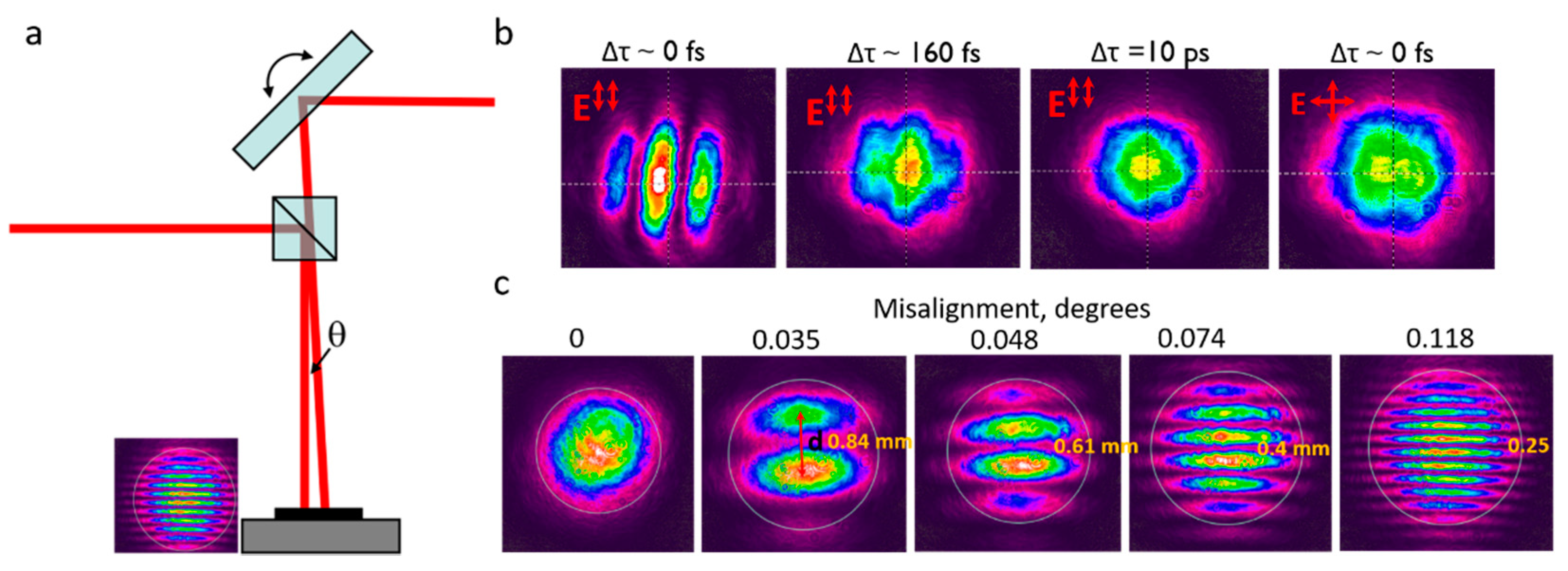 Micromachines 11 00483 g002 Micromachines 11 00483 g002
