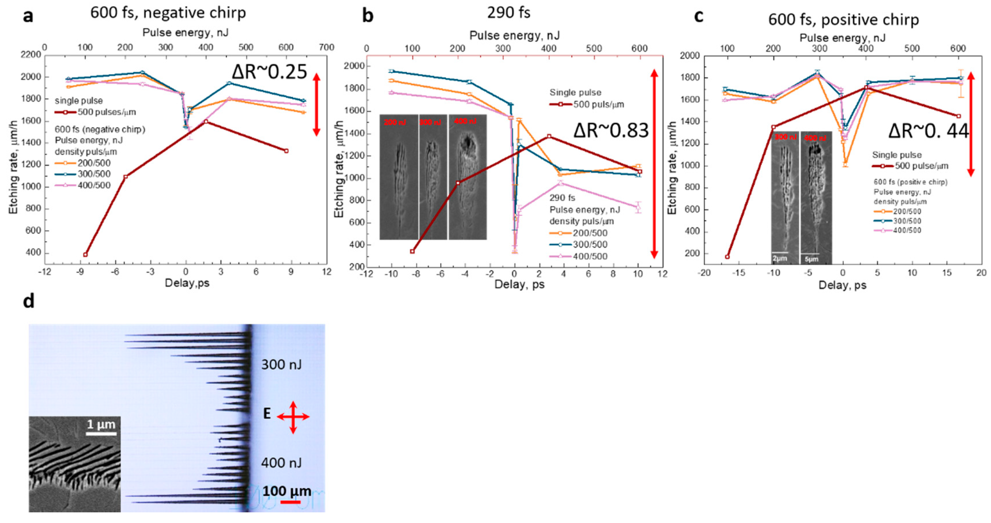 Micromachines 11 00483 g004 Micromachines 11 00483 g004