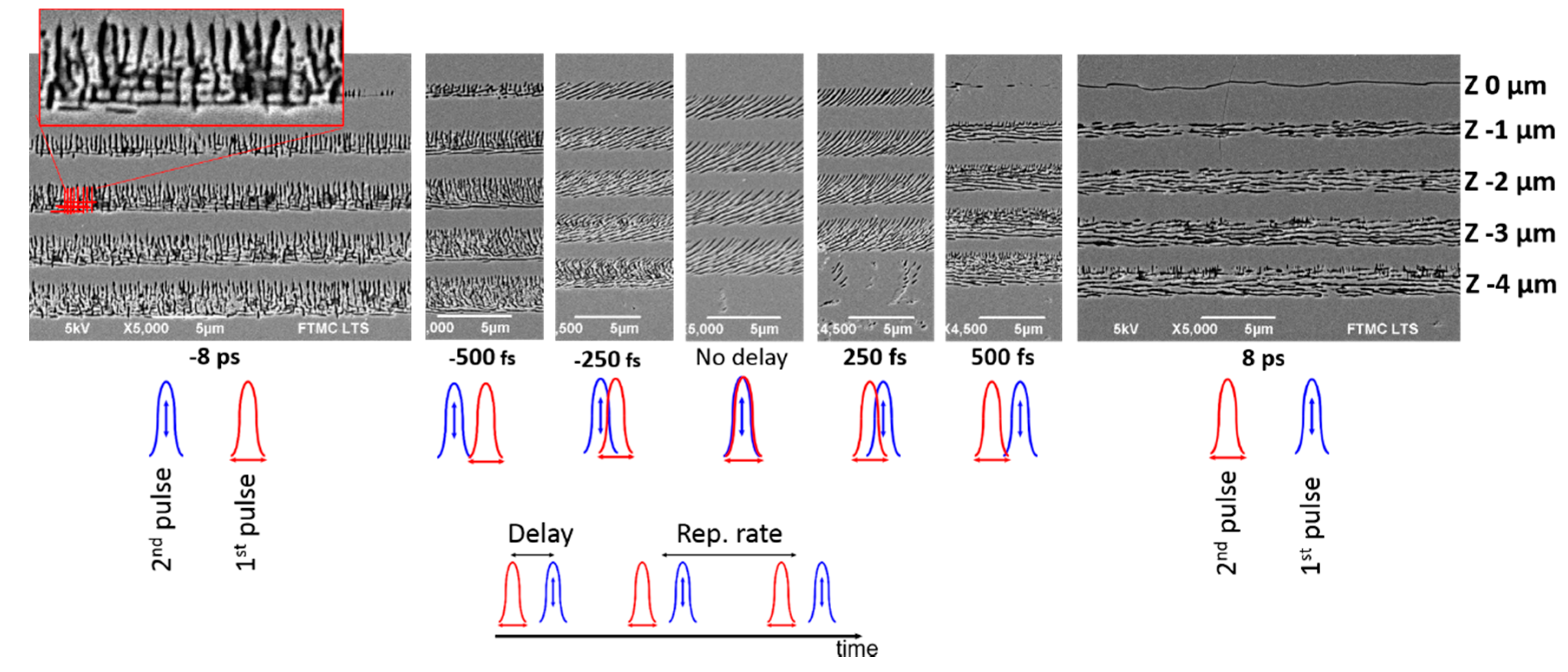 Micromachines 11 00483 g005 Micromachines 11 00483 g005