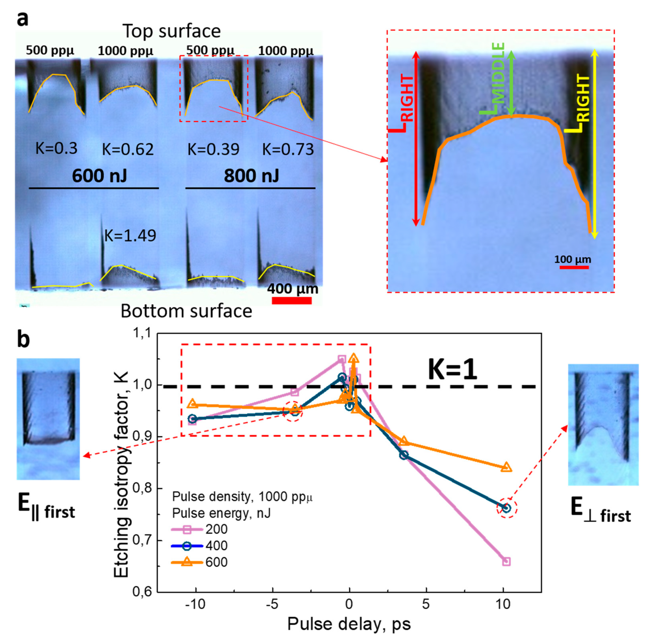 Micromachines 11 00483 g008 Micromachines 11 00483 g008