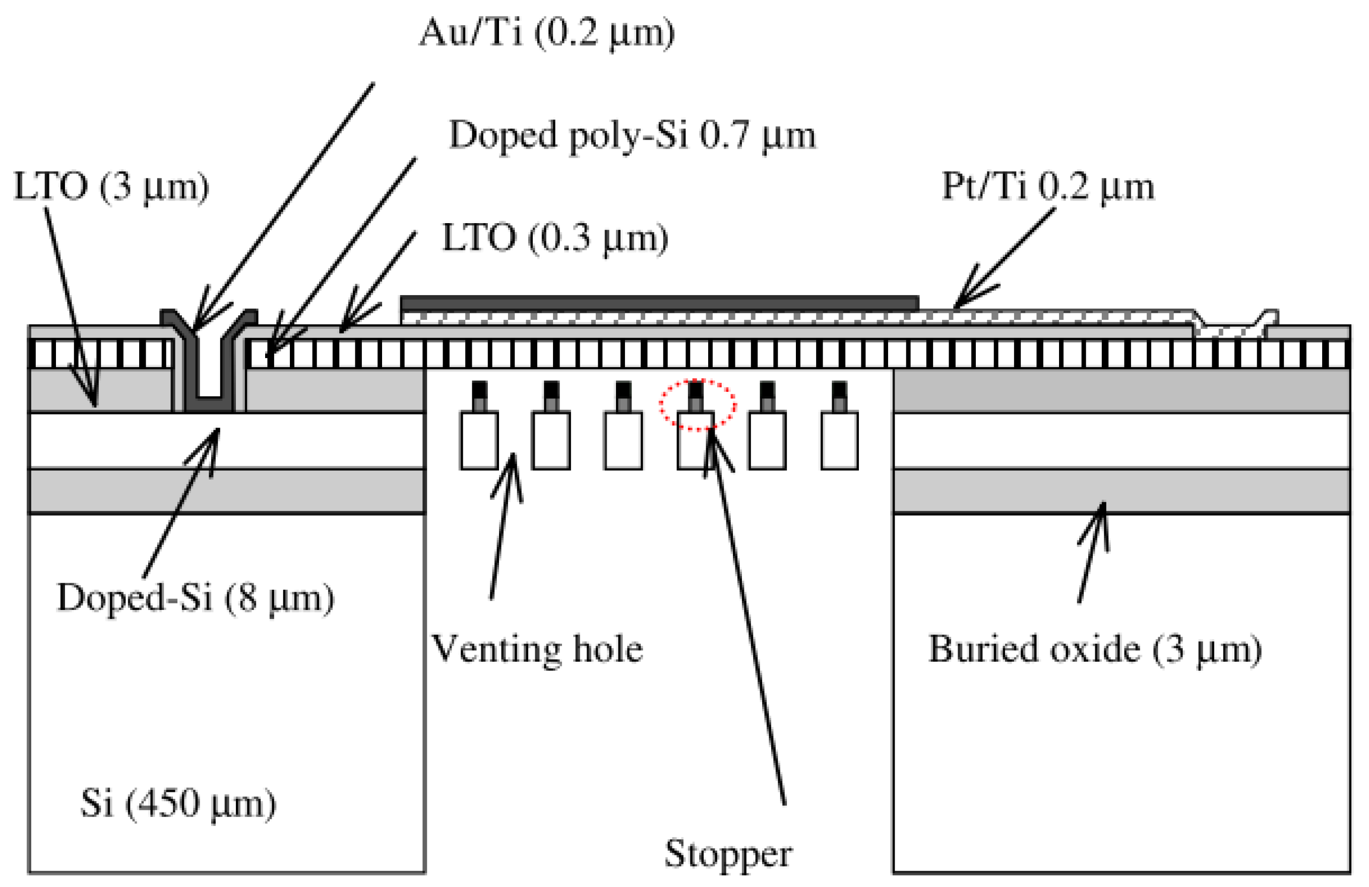 Micromachines 11 00484 g004