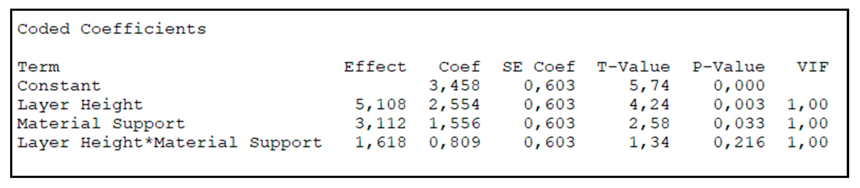 Micromachines 11 00485 g007 Micromachines 11 00485 g007