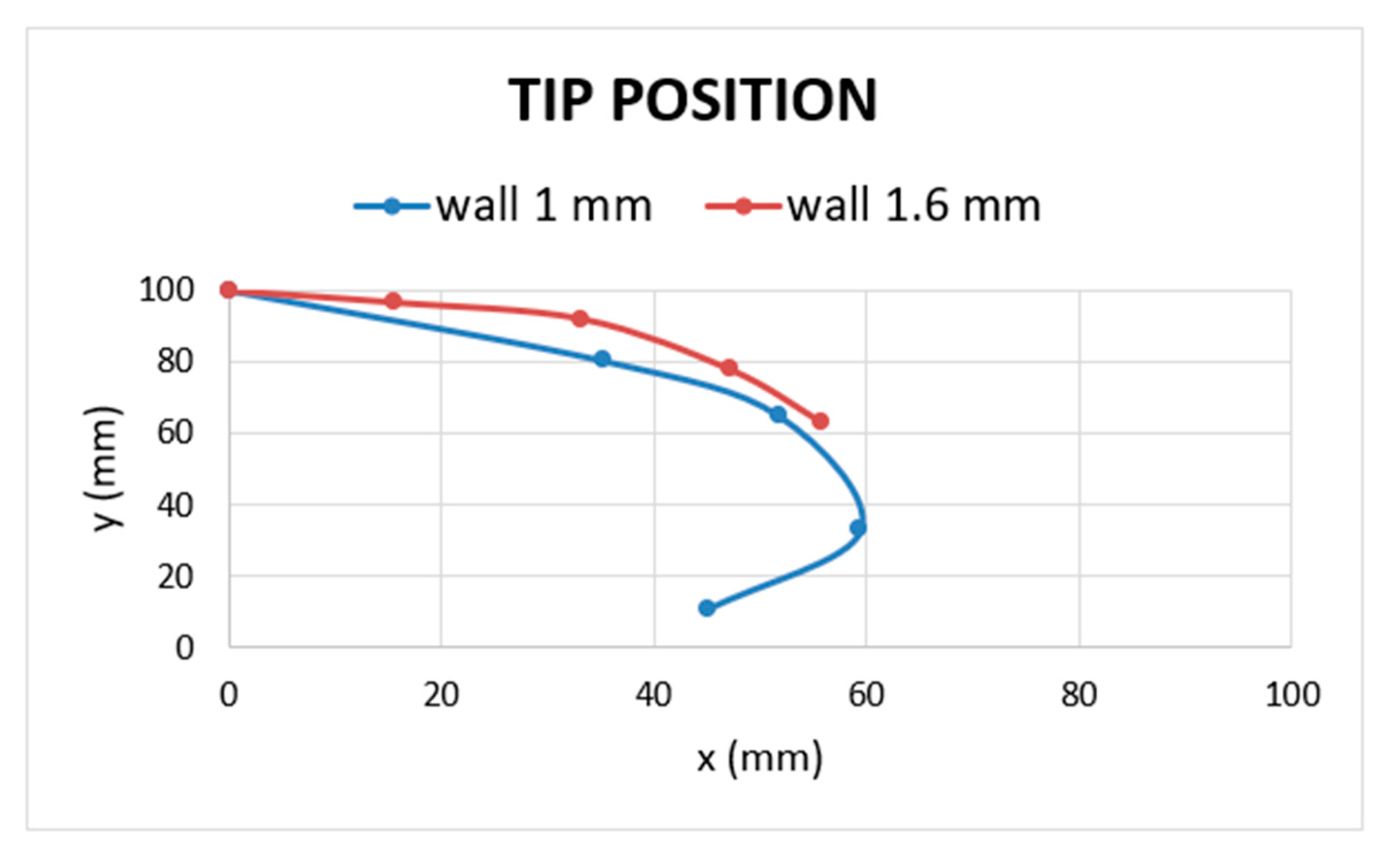 Micromachines 11 00485 g016 Micromachines 11 00485 g016