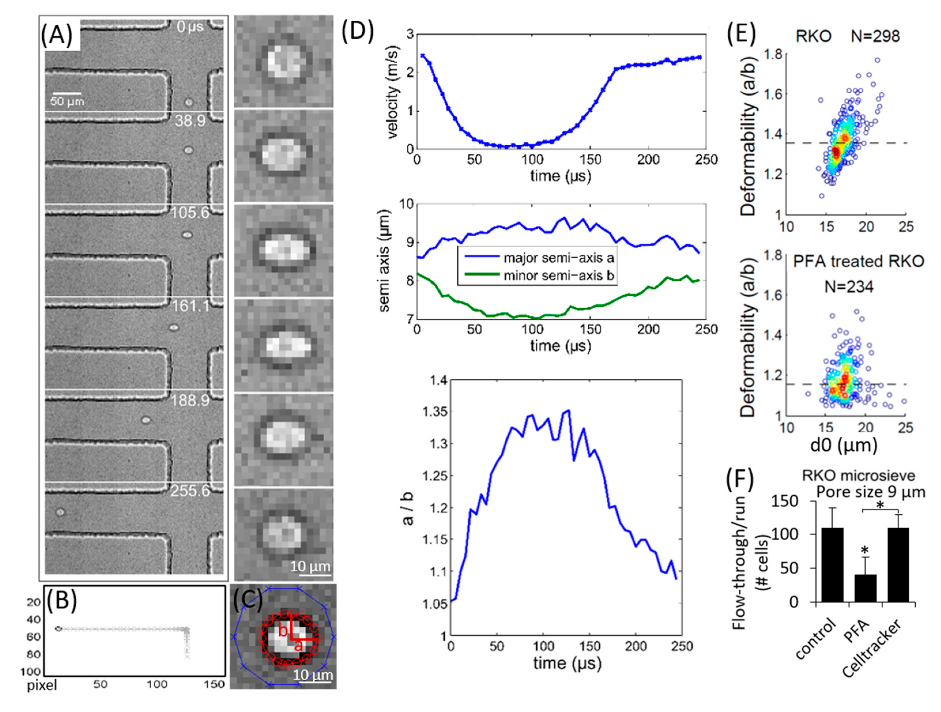 Micromachines 11 00486 g002