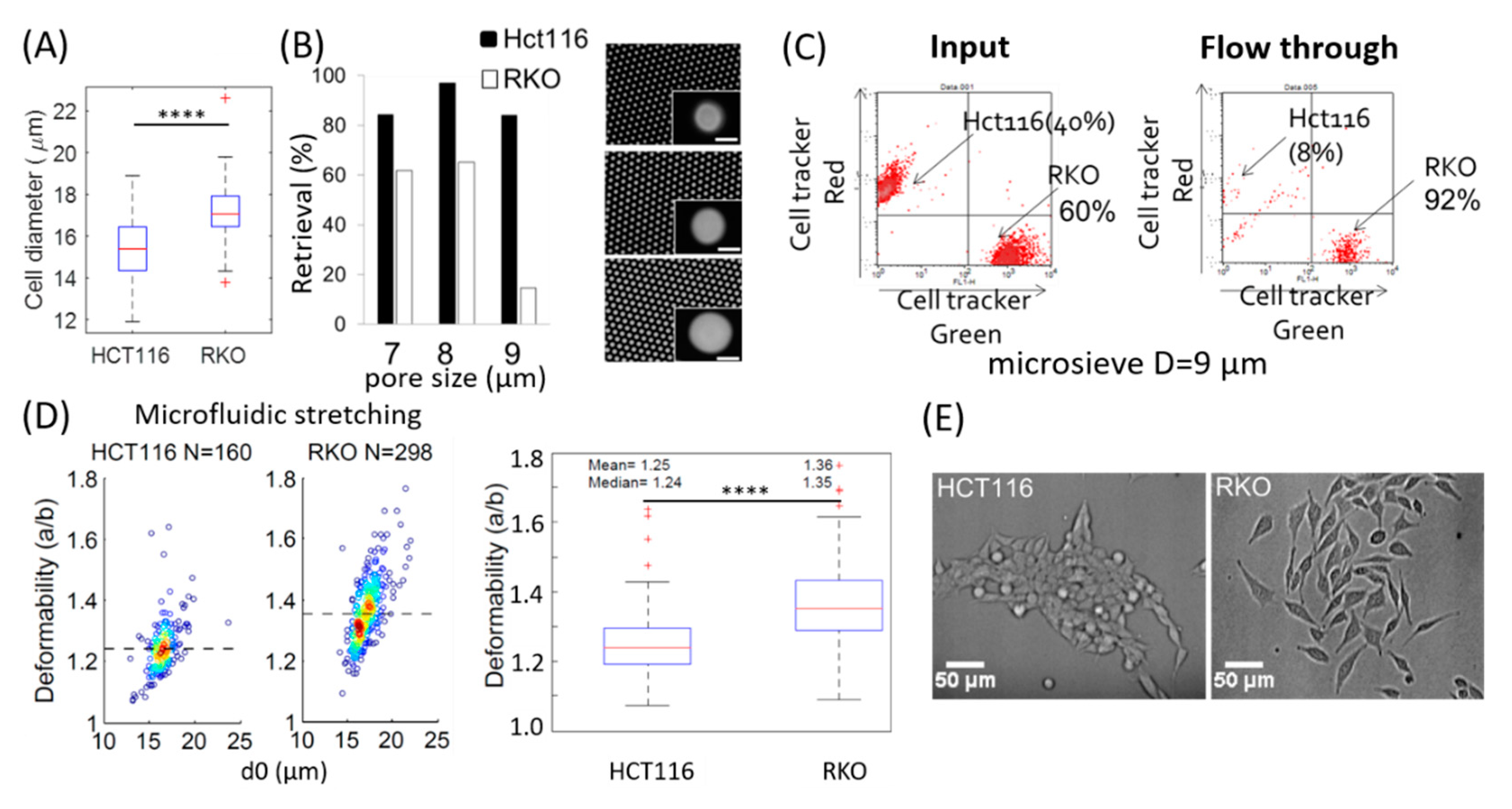 Micromachines 11 00486 g003