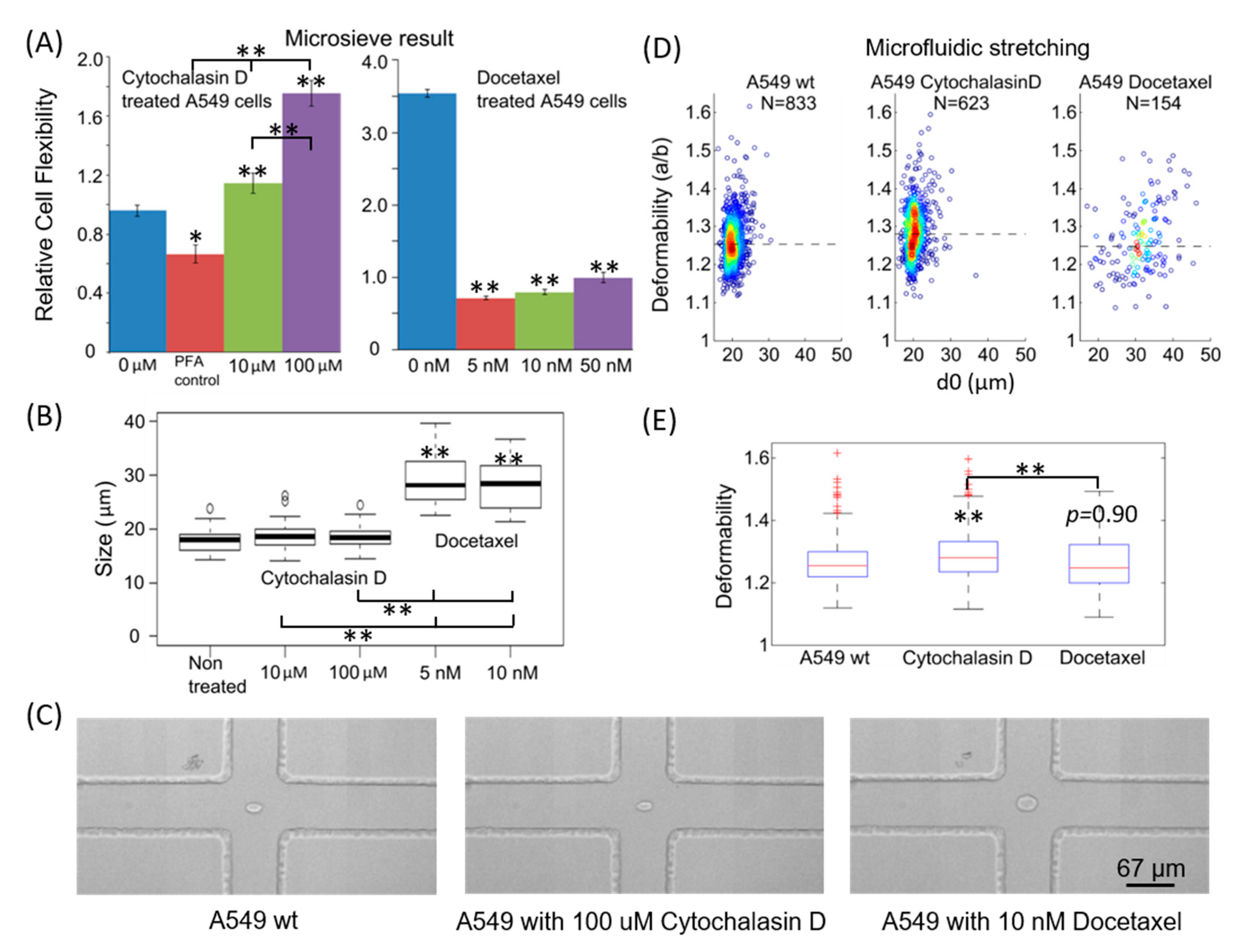 Micromachines 11 00486 g005