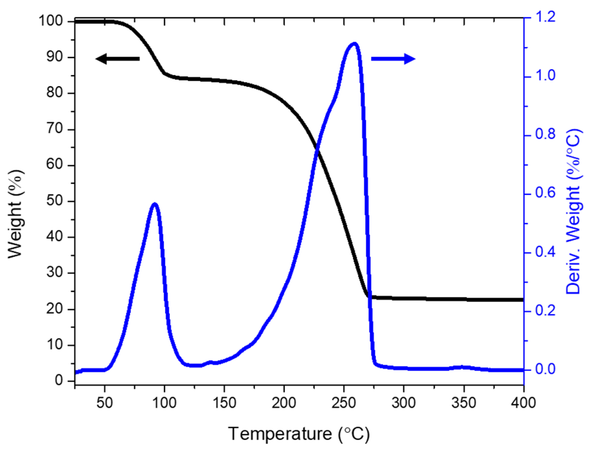 Micromachines 11 00490 g006 Micromachines 11 00490 g006