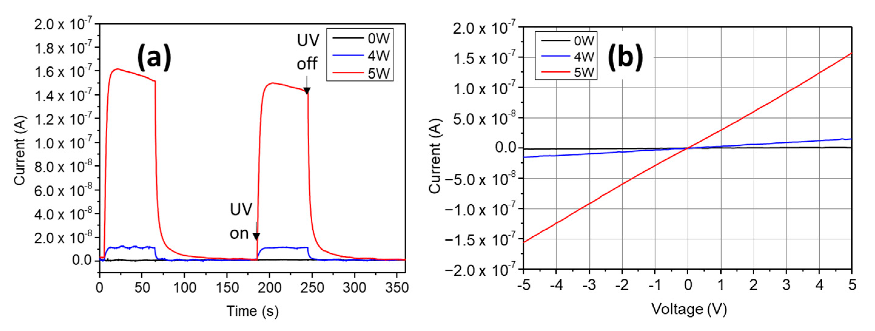 Micromachines 11 00490 g008 Micromachines 11 00490 g008