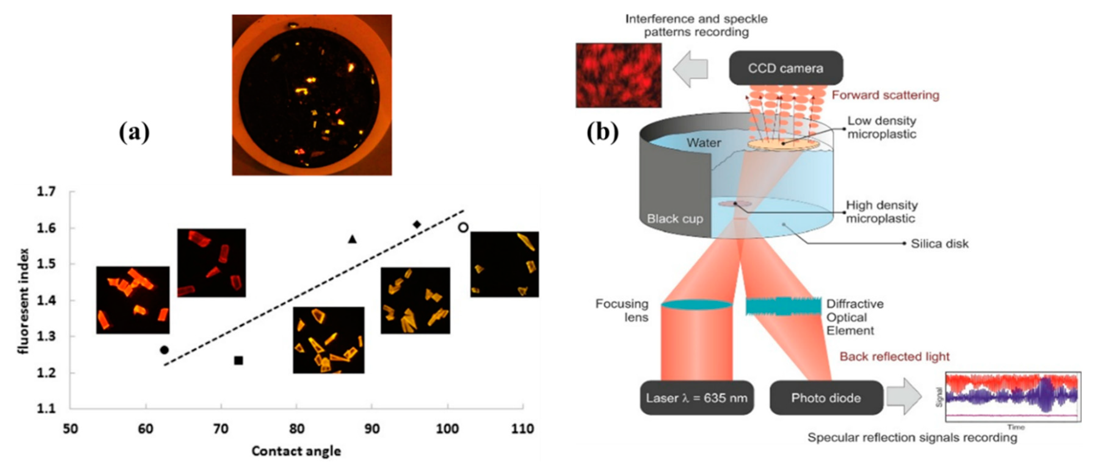Micromachines 11 00491 g002 Micromachines 11 00491 g002