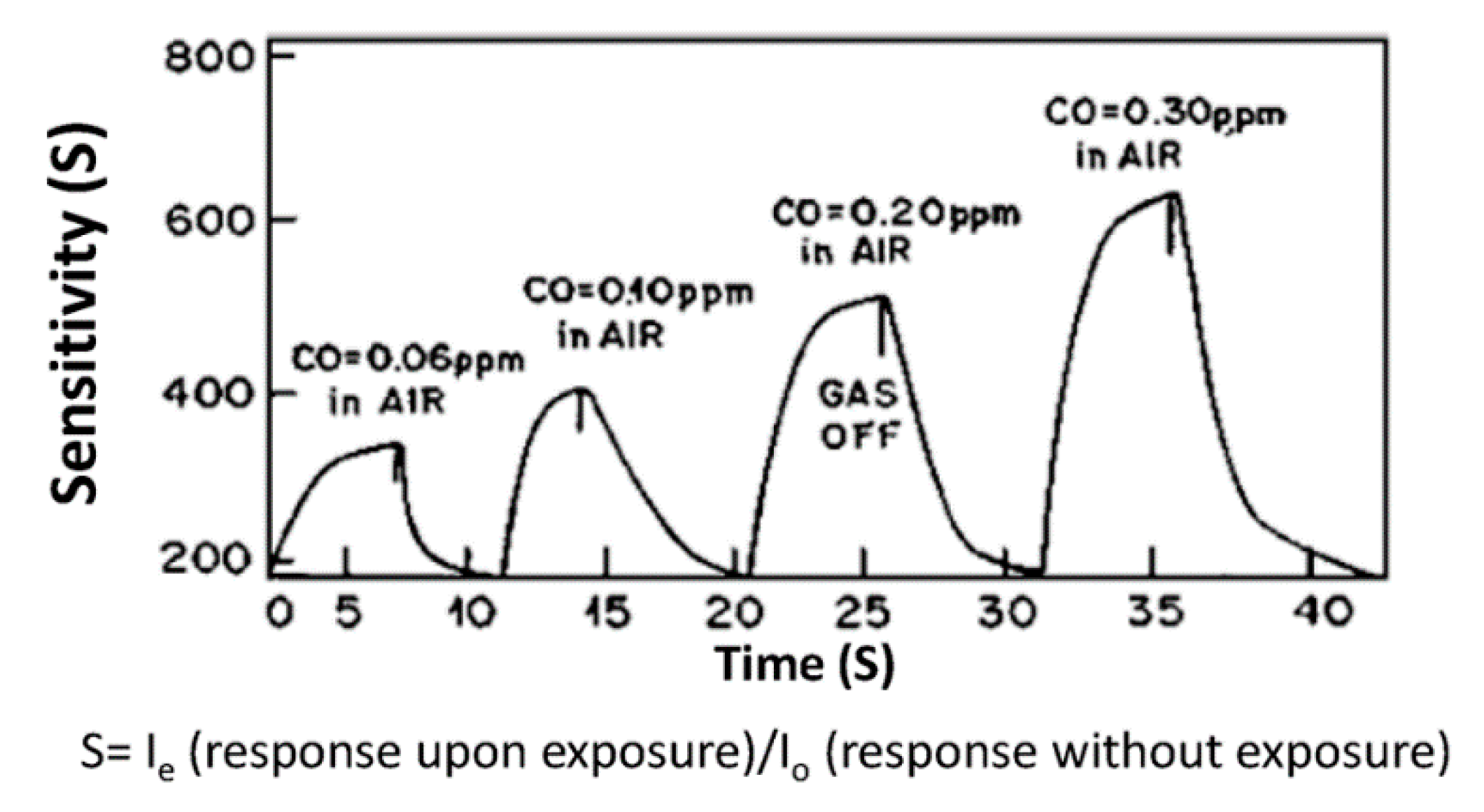 Micromachines 11 00491 g004 Micromachines 11 00491 g004