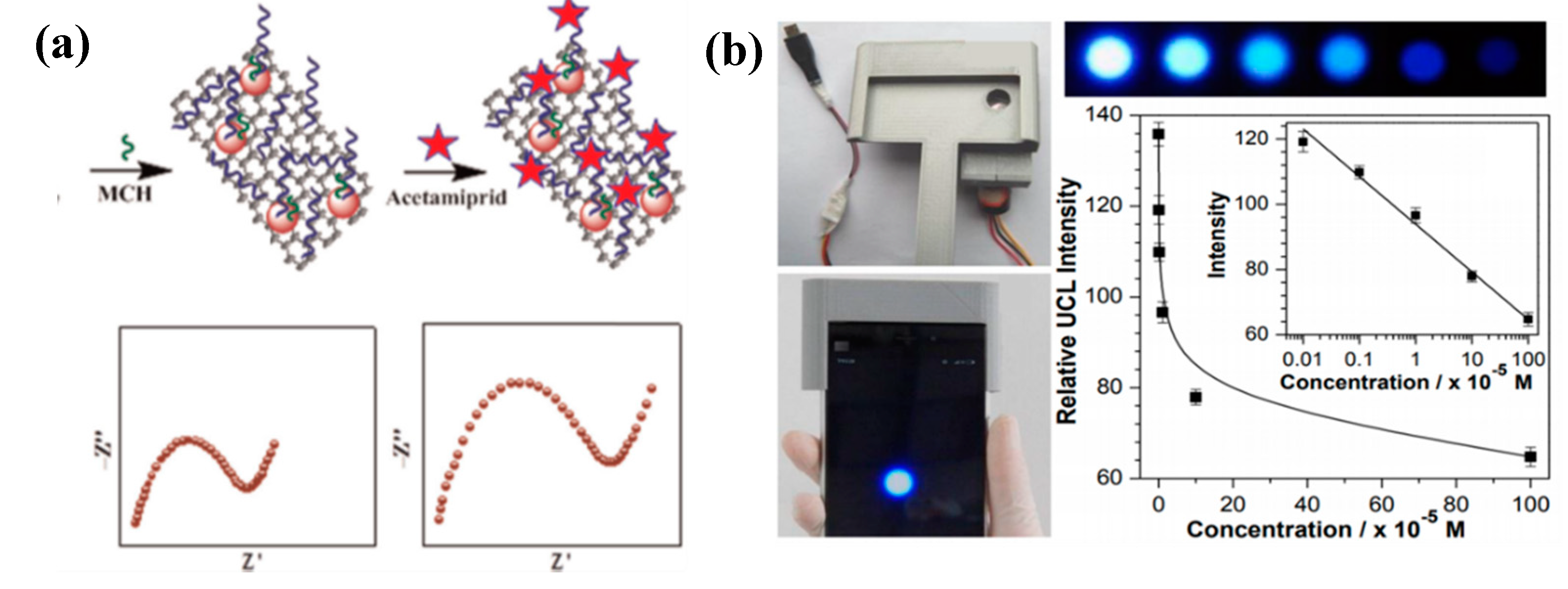Micromachines 11 00491 g005 Micromachines 11 00491 g005