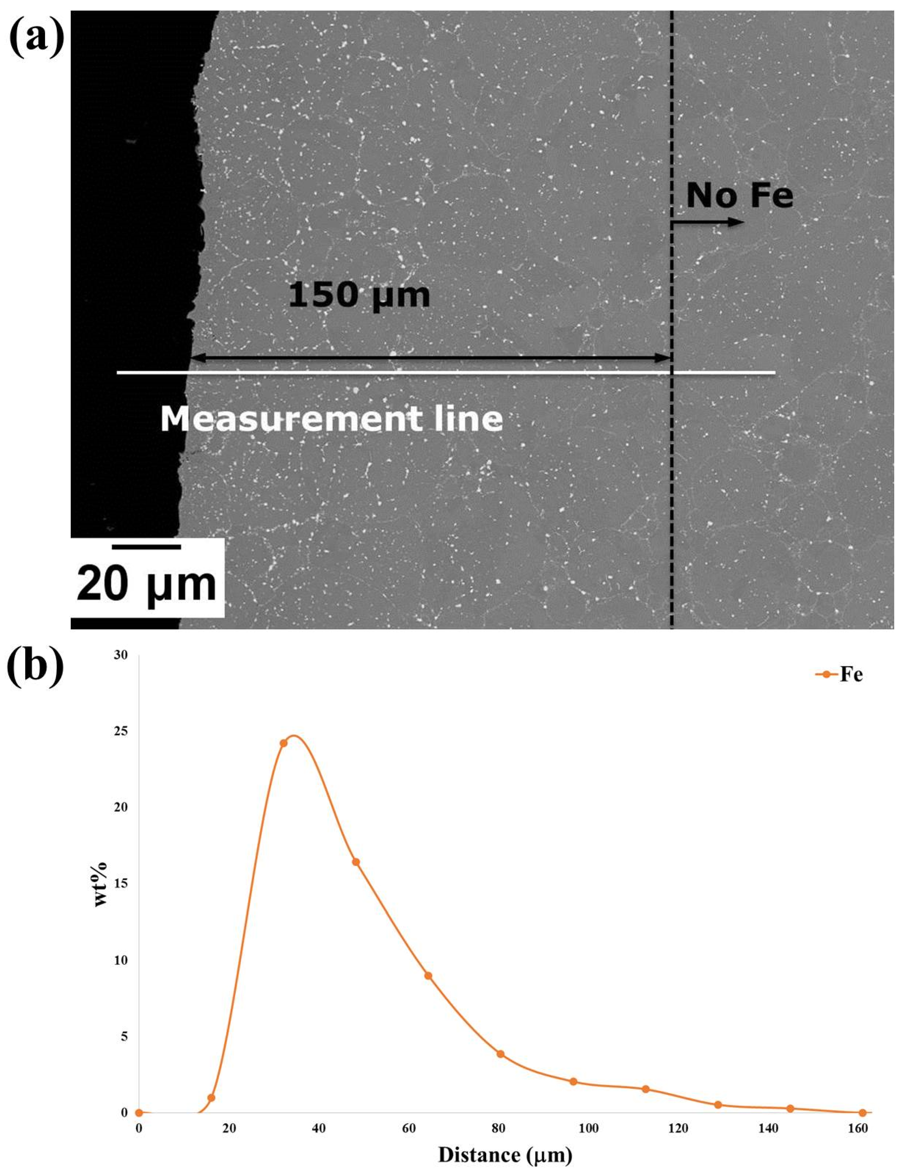 Micromachines 11 00492 g016