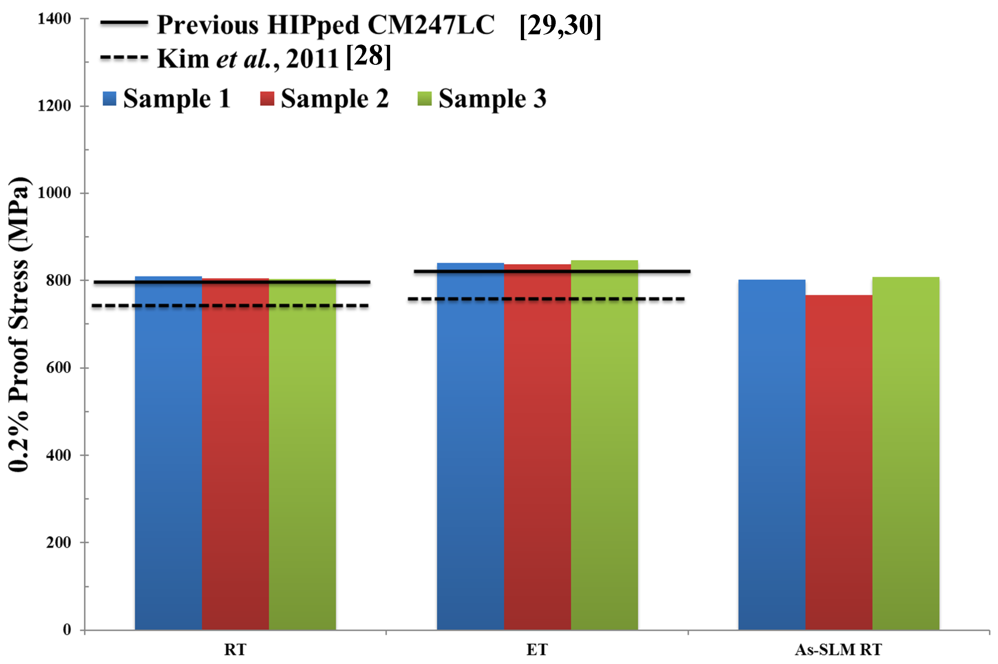 Micromachines 11 00492 g020
