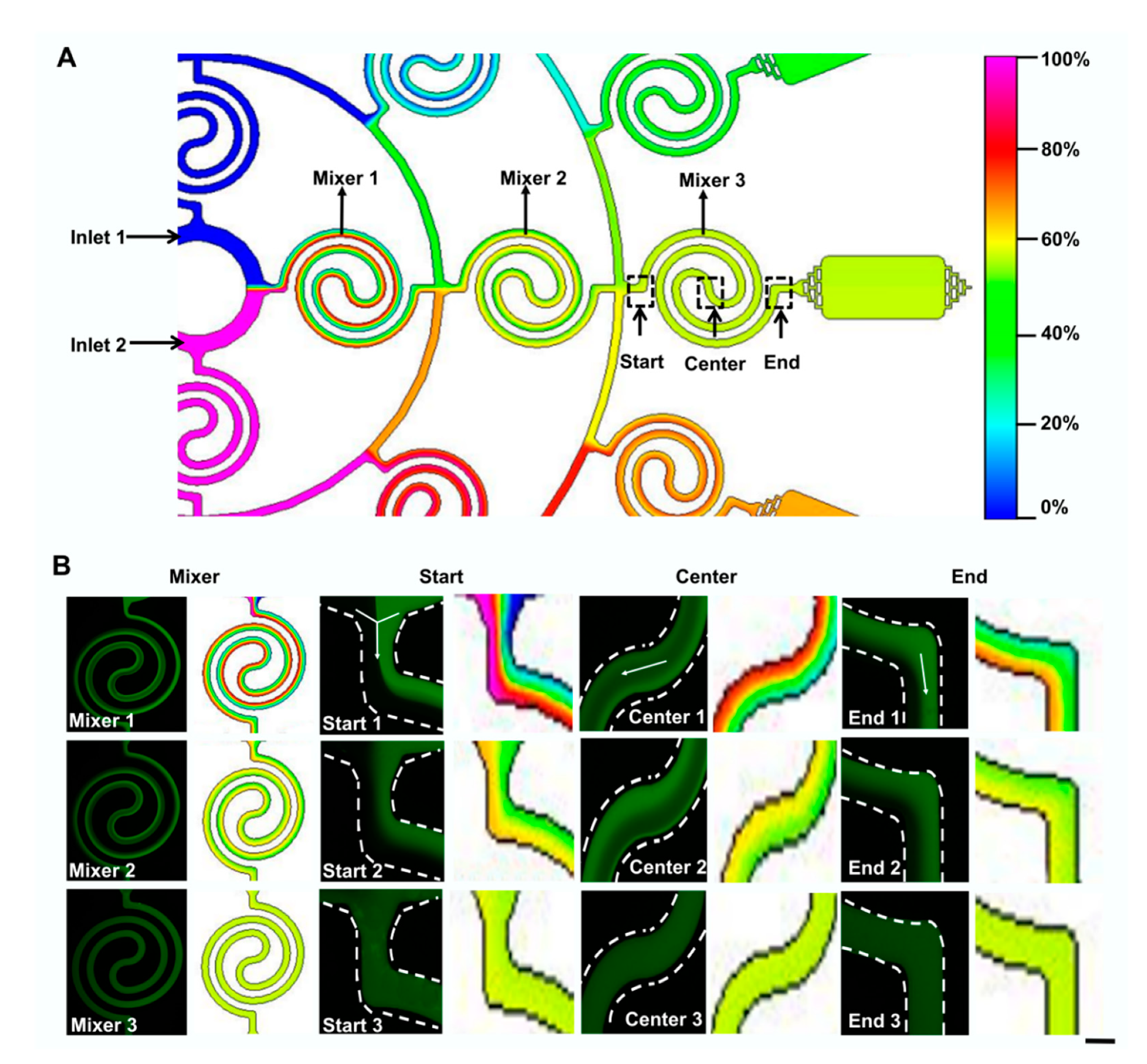 Micromachines 11 00493 g002
