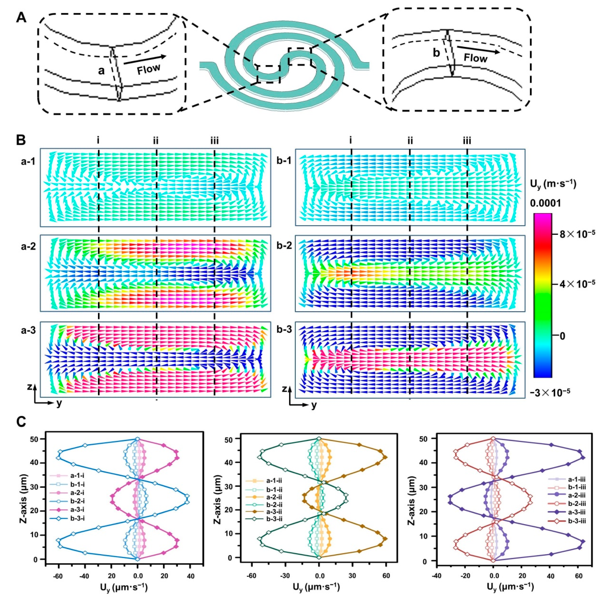 Micromachines 11 00493 g005