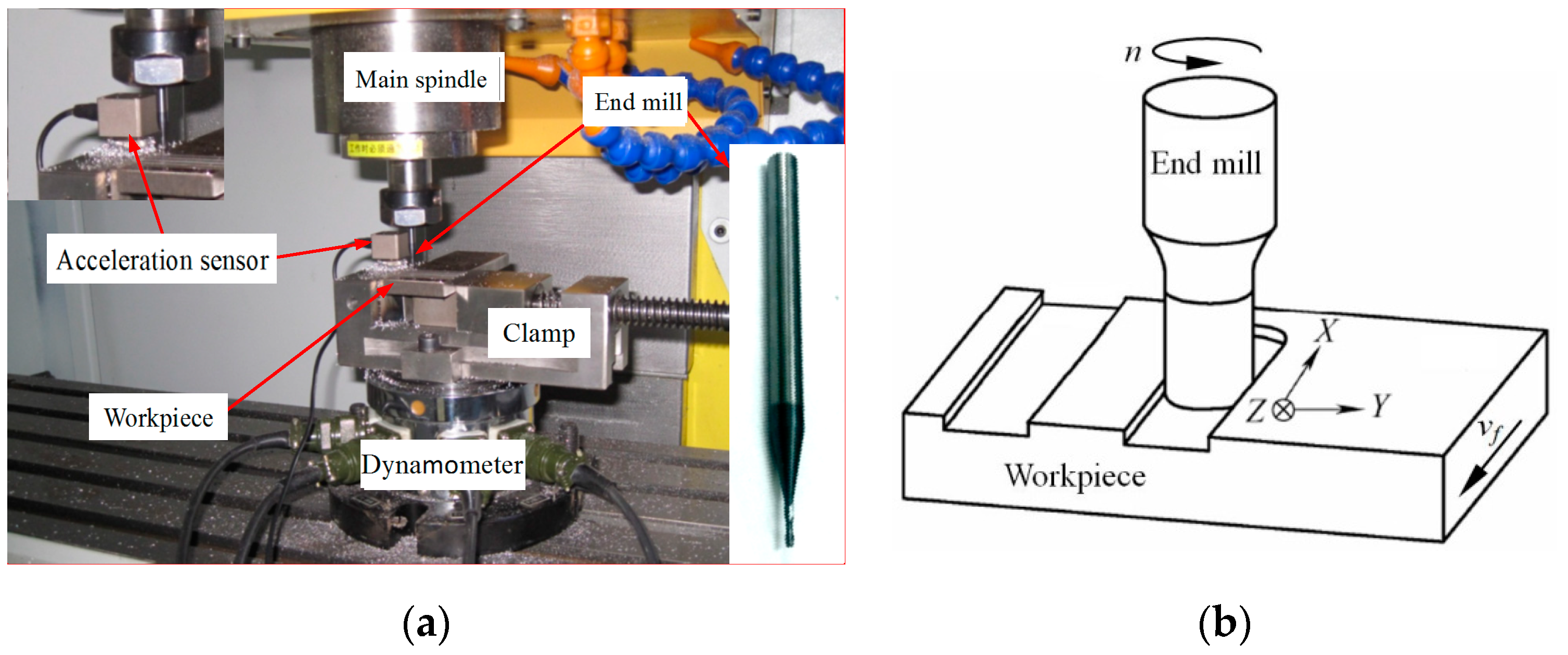 Micromachines 11 00494 g001