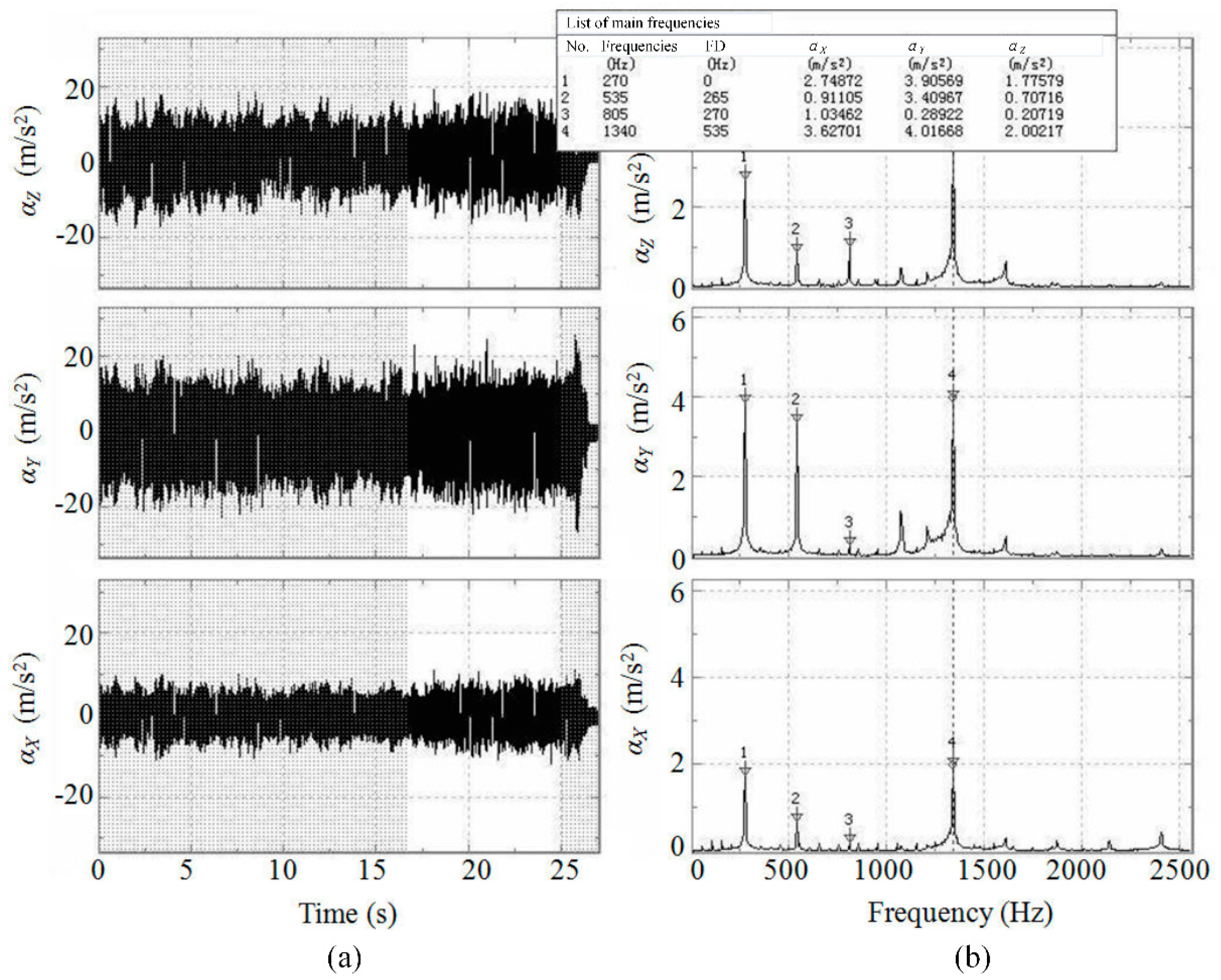 Micromachines 11 00494 g003
