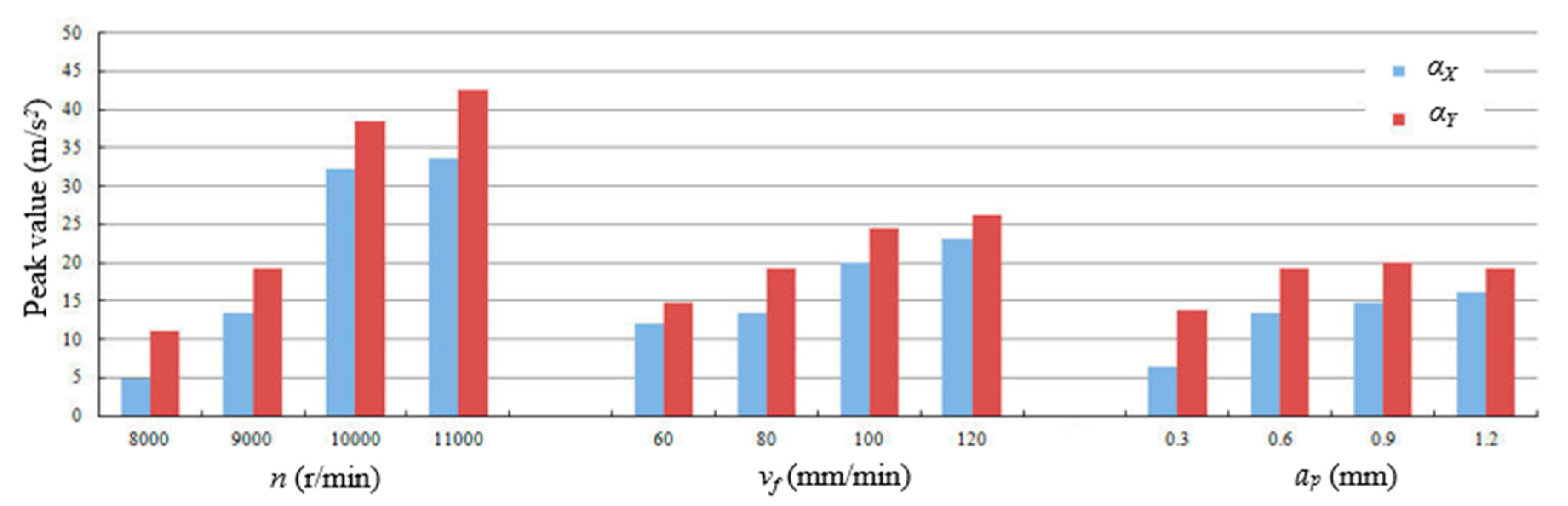 Micromachines 11 00494 g004
