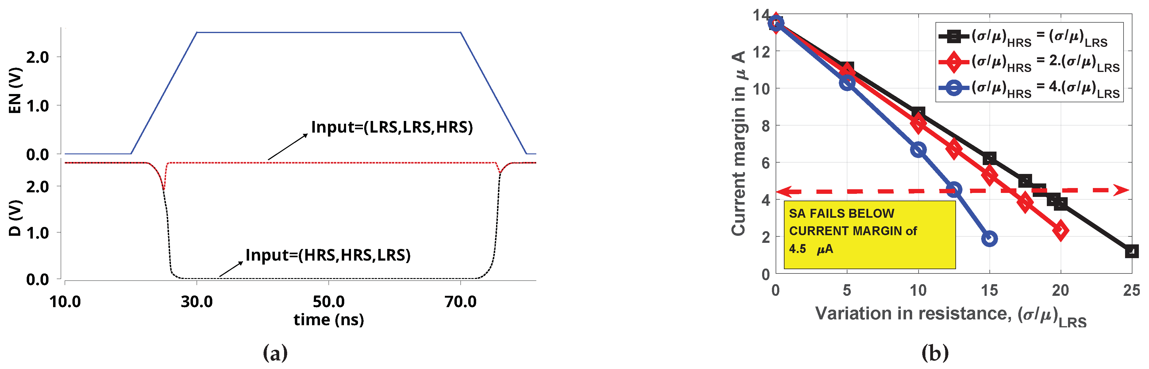 Micromachines 11 00496 g006 Micromachines 11 00496 g006