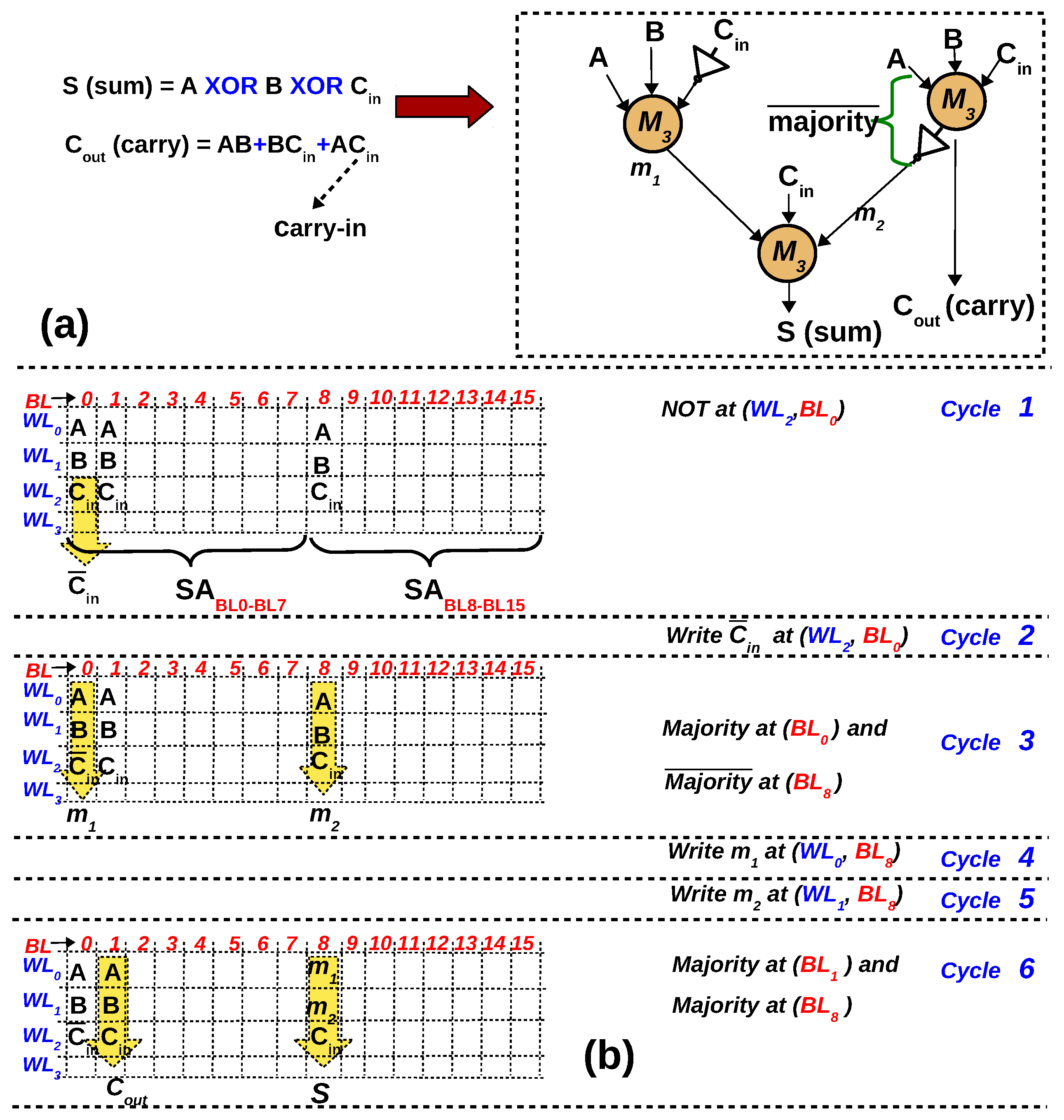 Micromachines 11 00496 g010 Micromachines 11 00496 g010