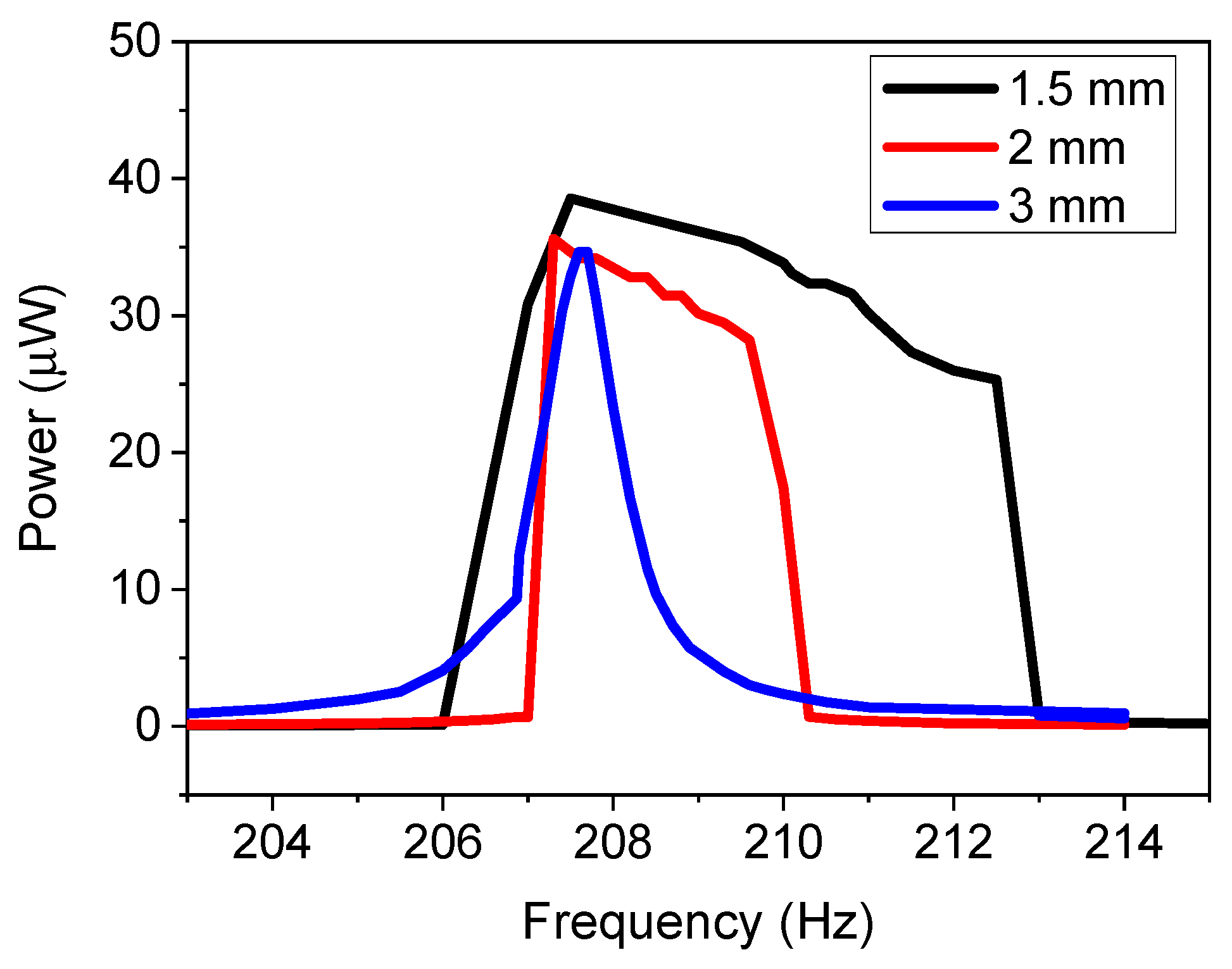 Micromachines 11 00500 g006