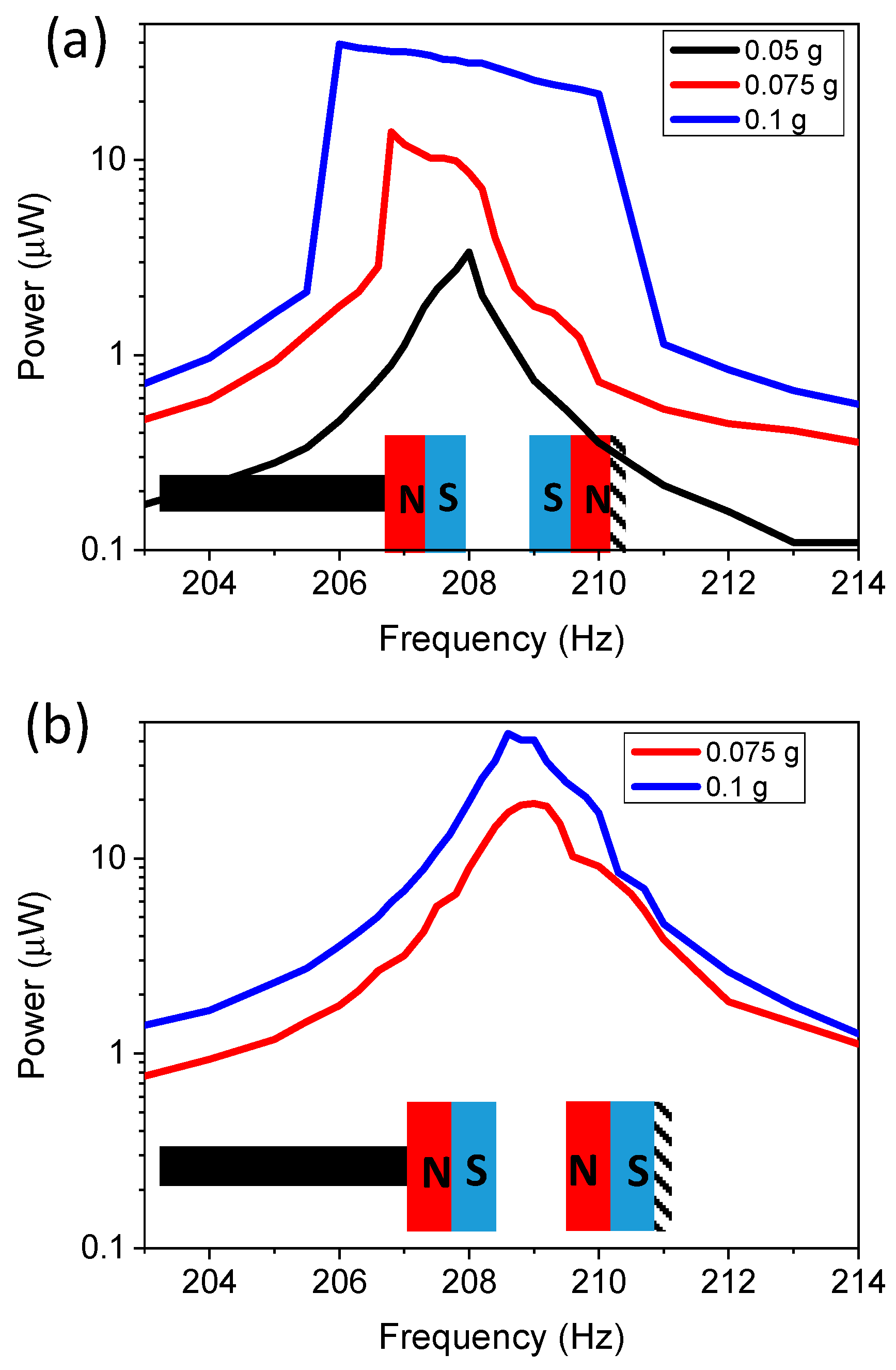 Micromachines 11 00500 g007