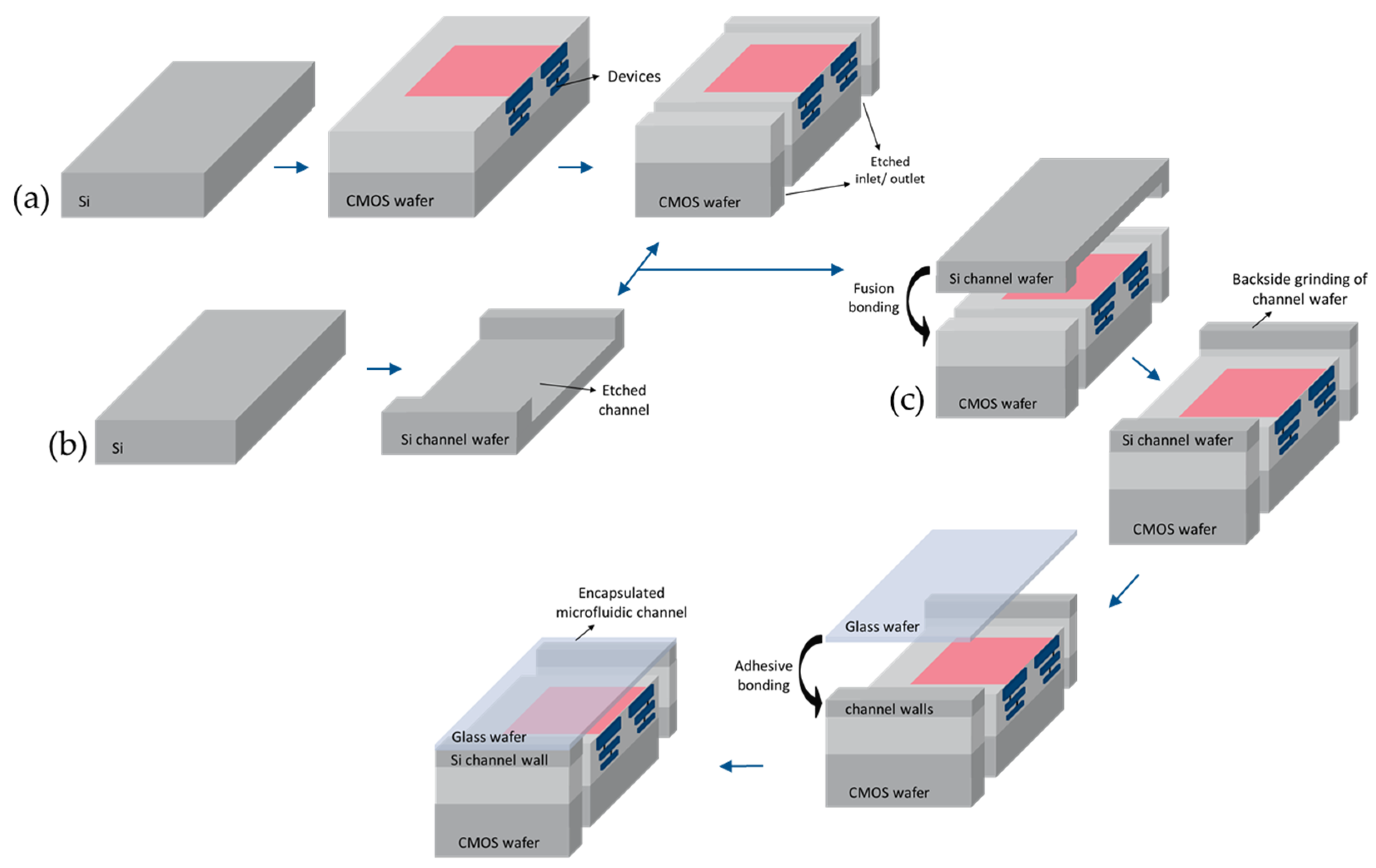 Micromachines 11 00501 g001 Micromachines 11 00501 g001