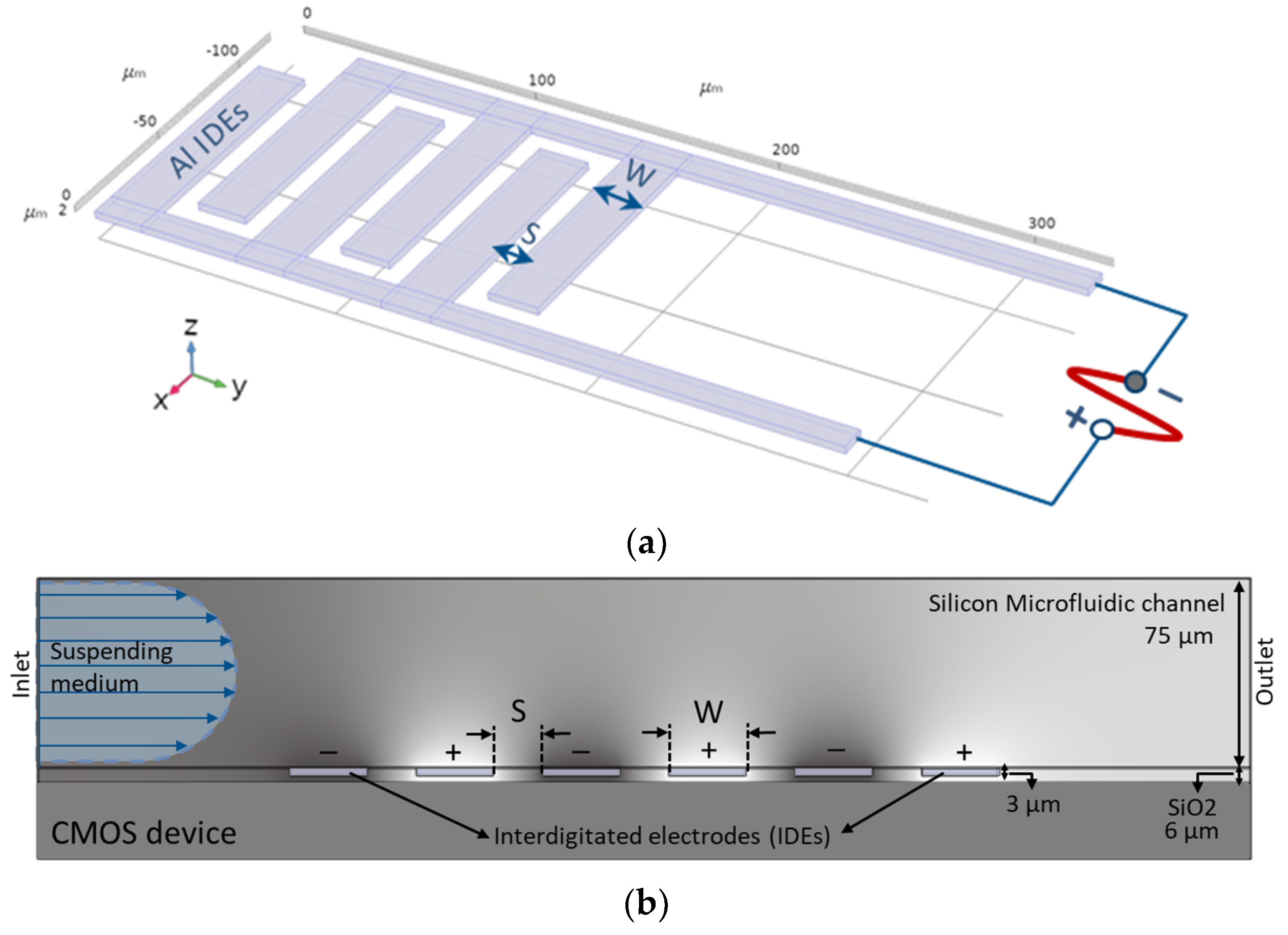 Micromachines 11 00501 g002 Micromachines 11 00501 g002